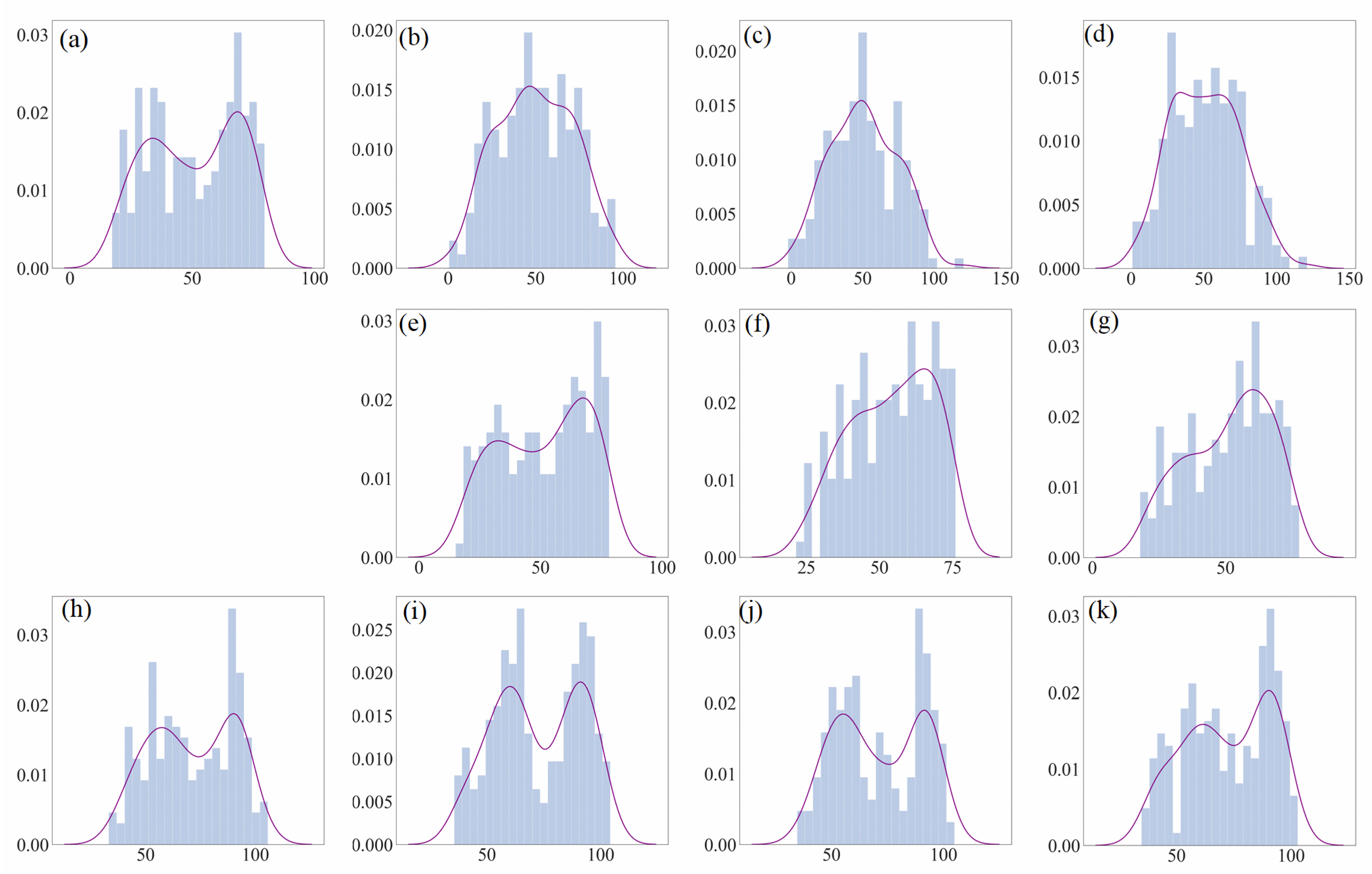 Atmosphere 12 01170 g0a2 550