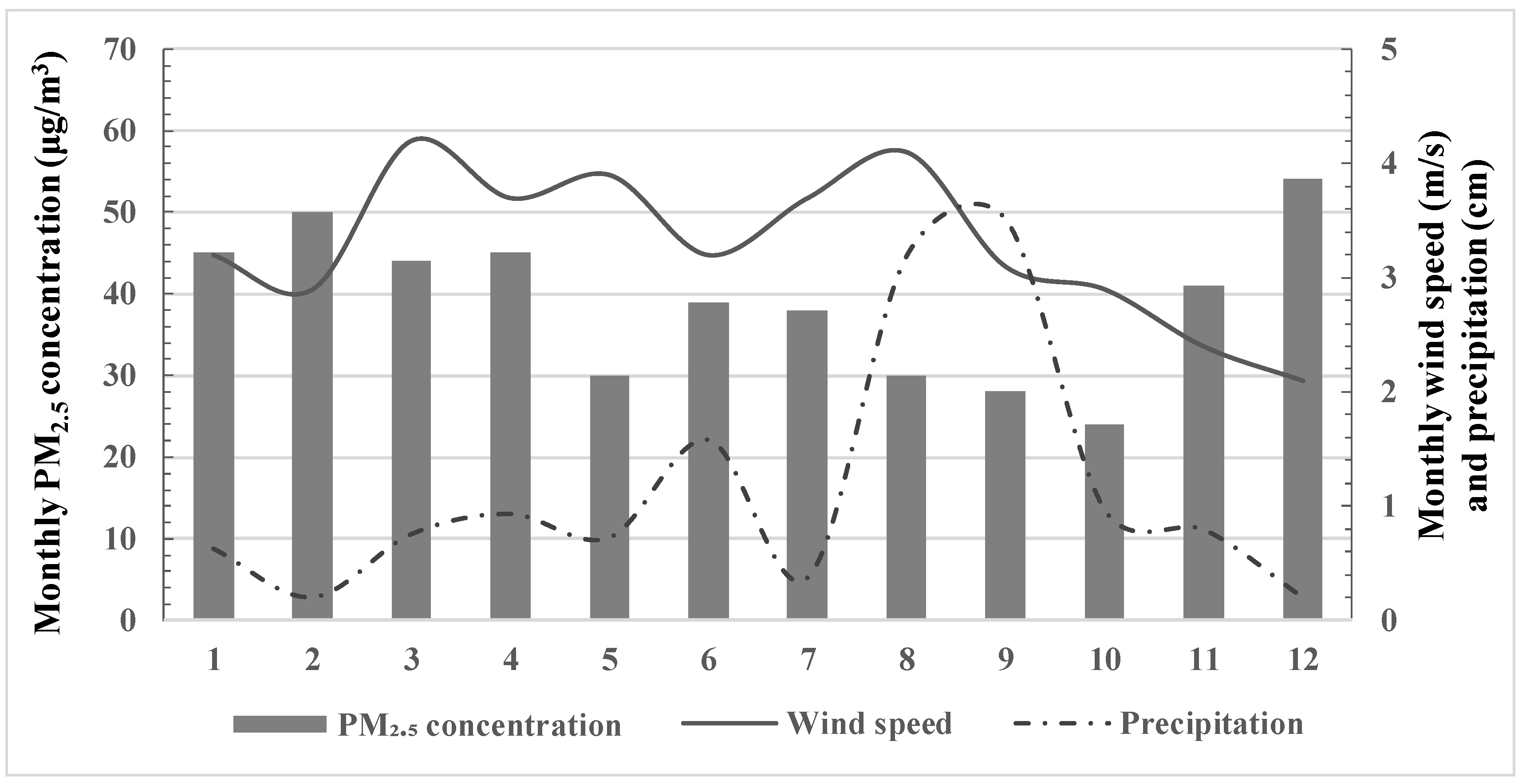 Atmosphere 12 01171 g002