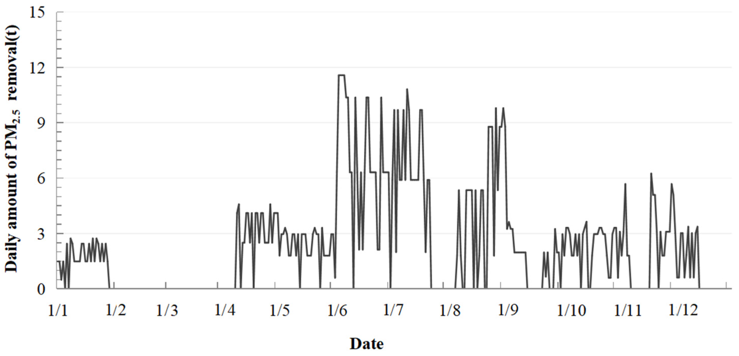 Atmosphere | Free Full-Text | Quantifying the Potential 