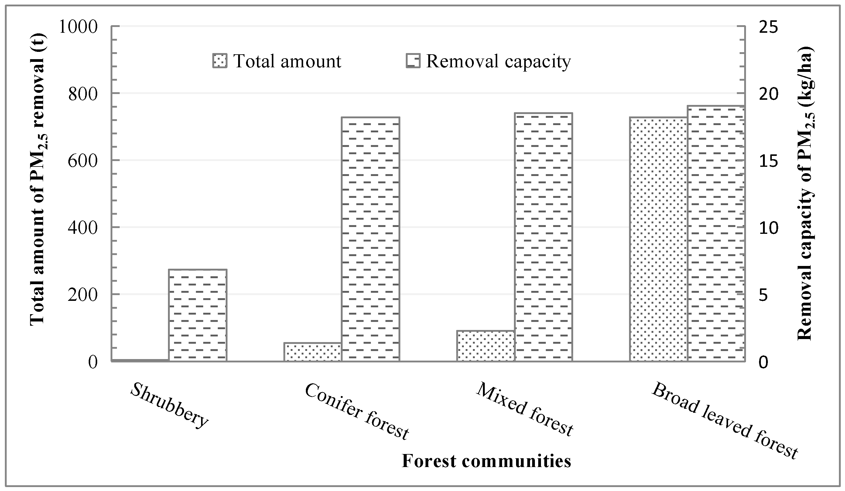 Atmosphere 12 01171 g005