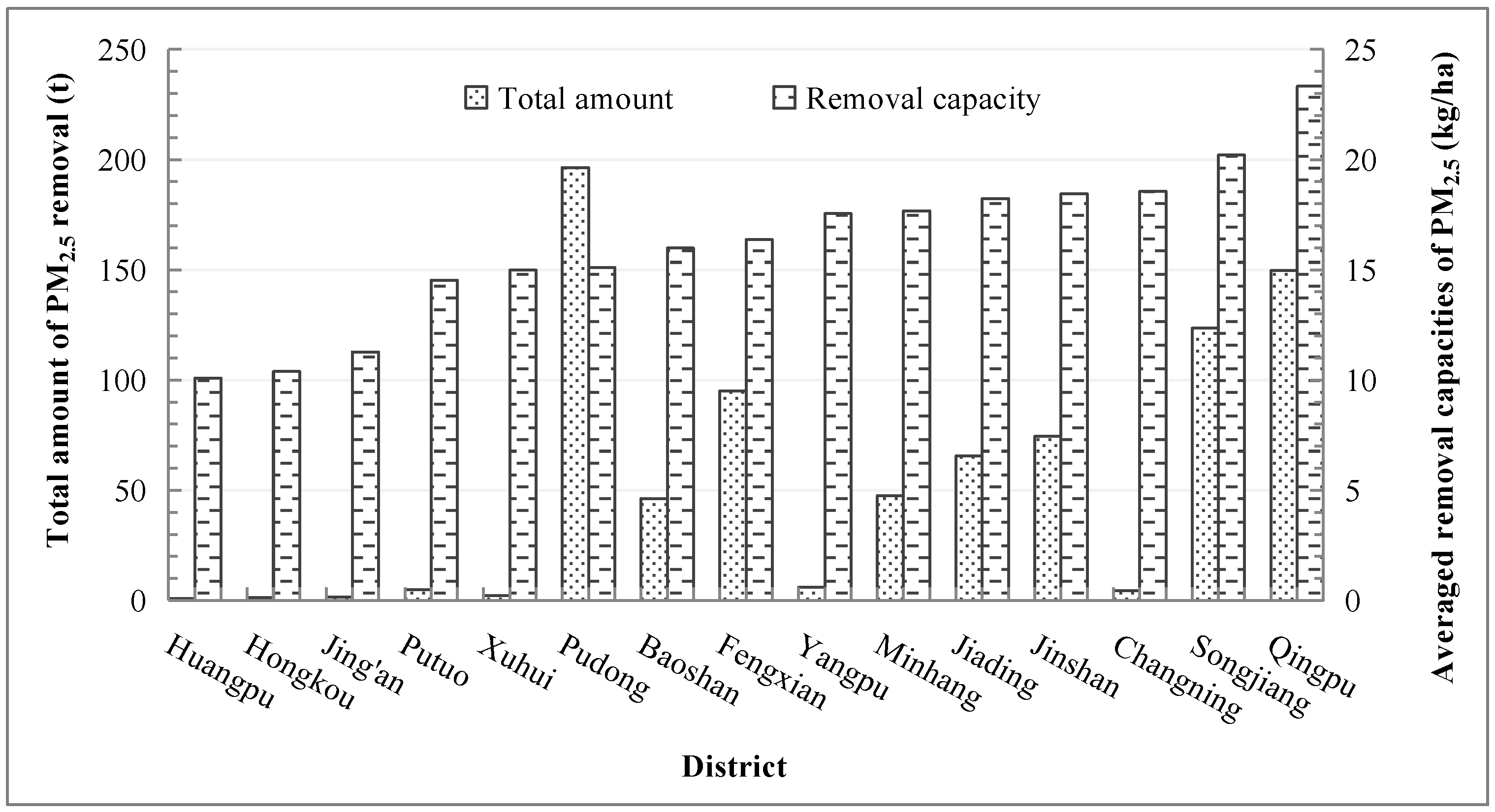 Atmosphere 12 01171 g006