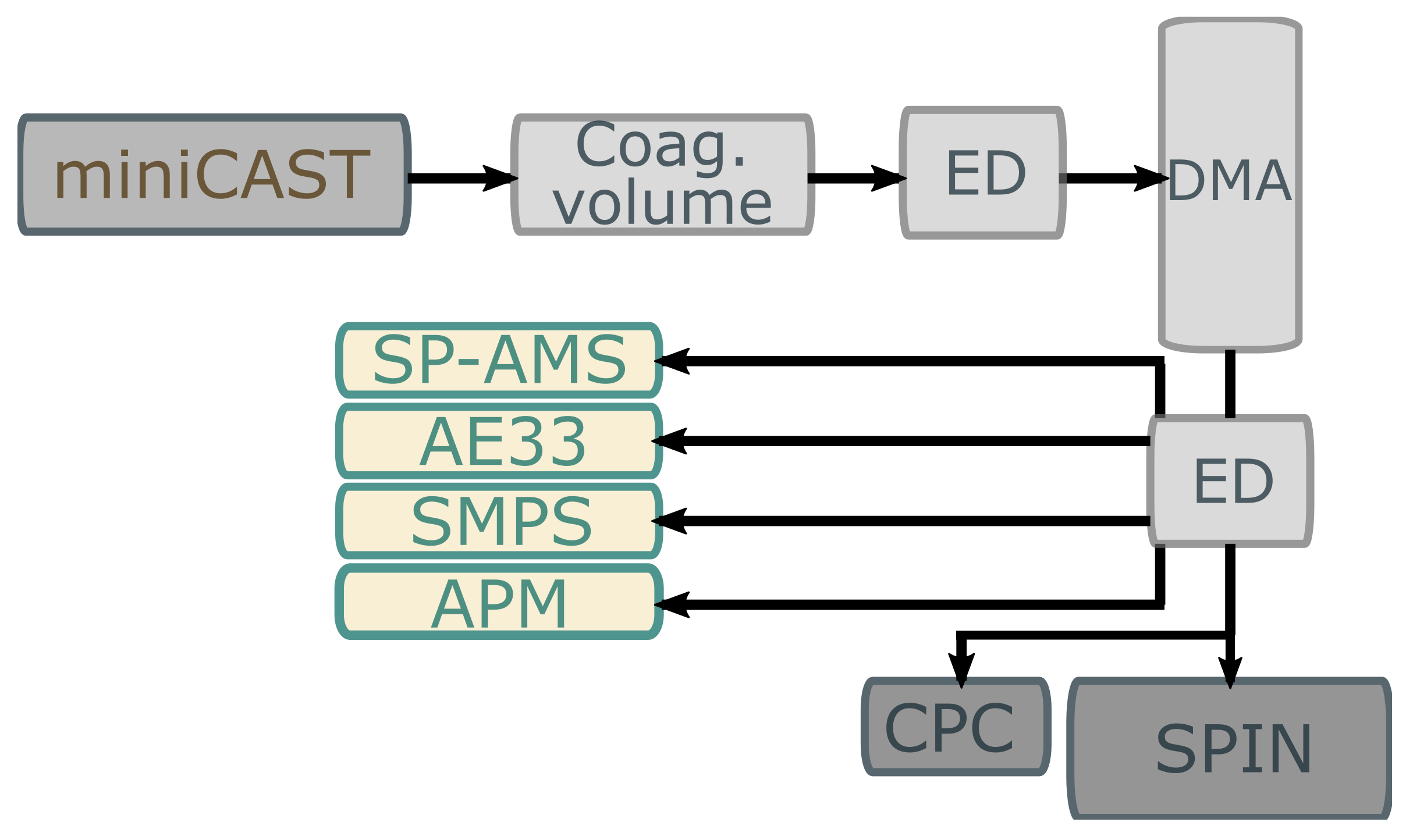 Atmosphere 12 01173 g001 Atmosphere 12 01173 g001