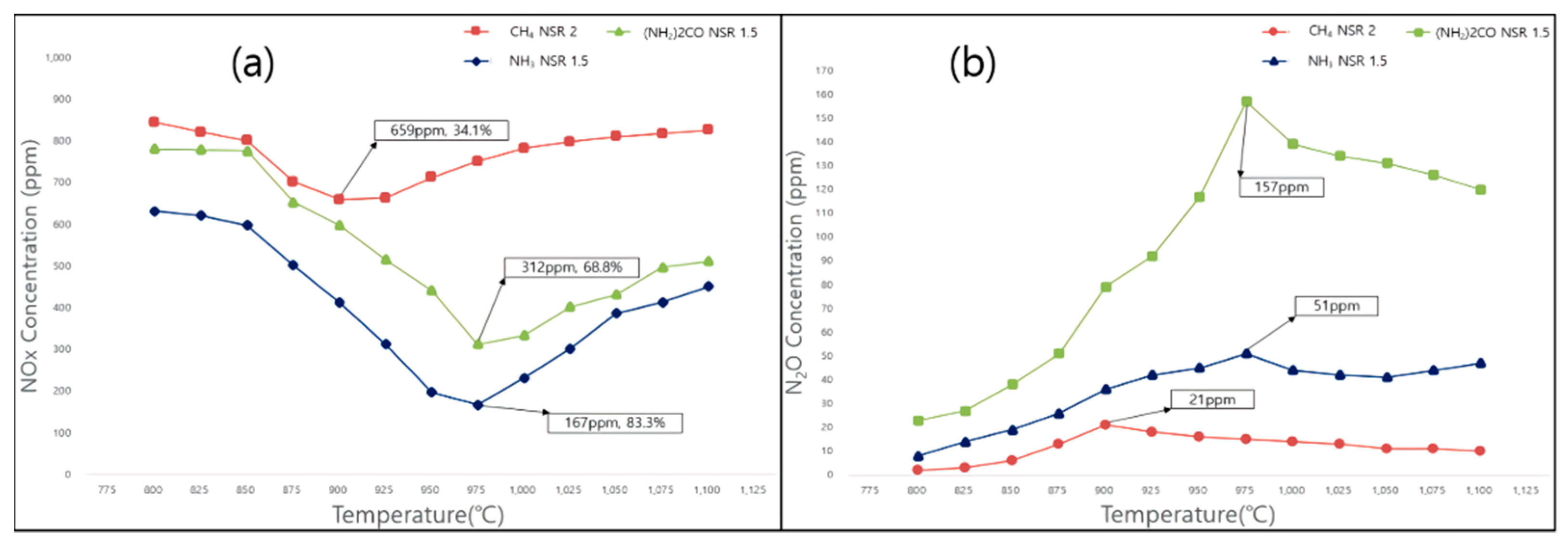 Atmosphere 12 01175 g003