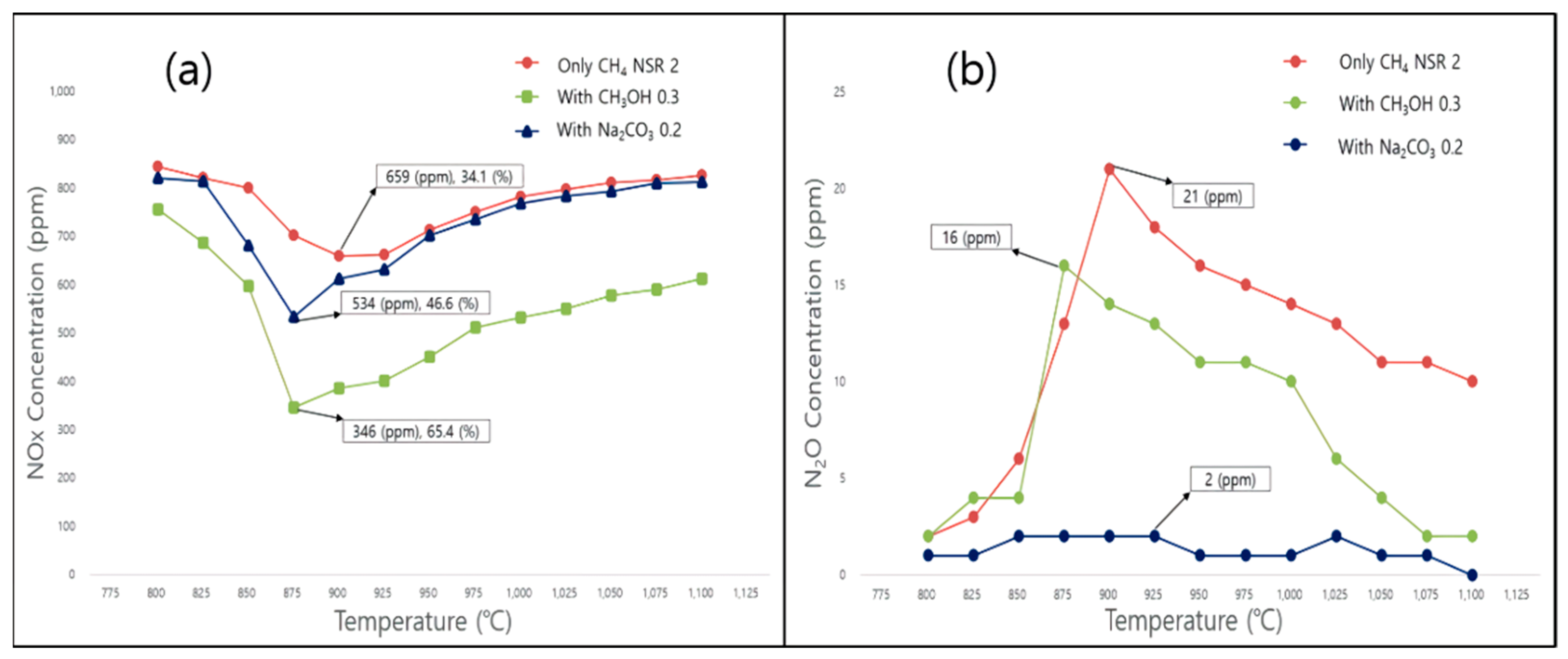 Atmosphere 12 01175 g004