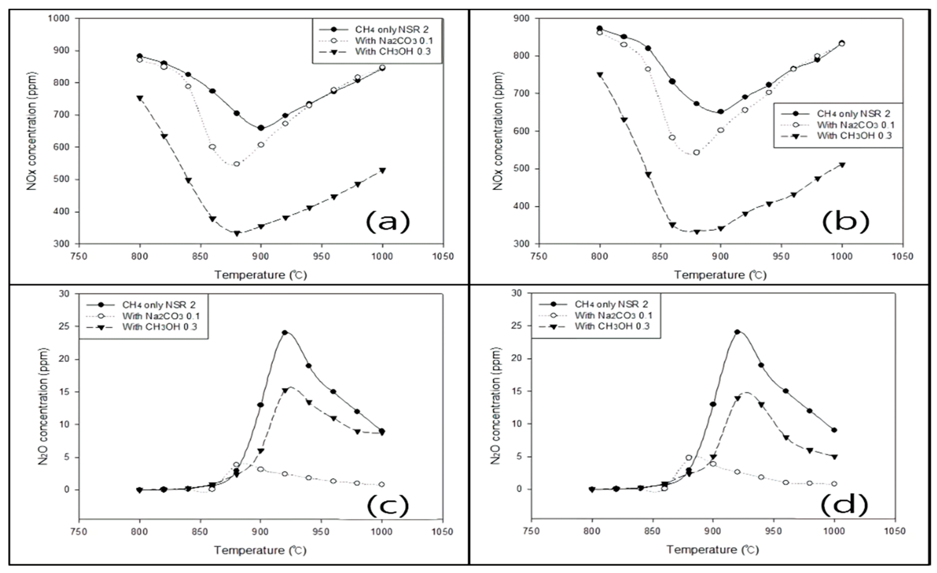 Atmosphere 12 01175 g005