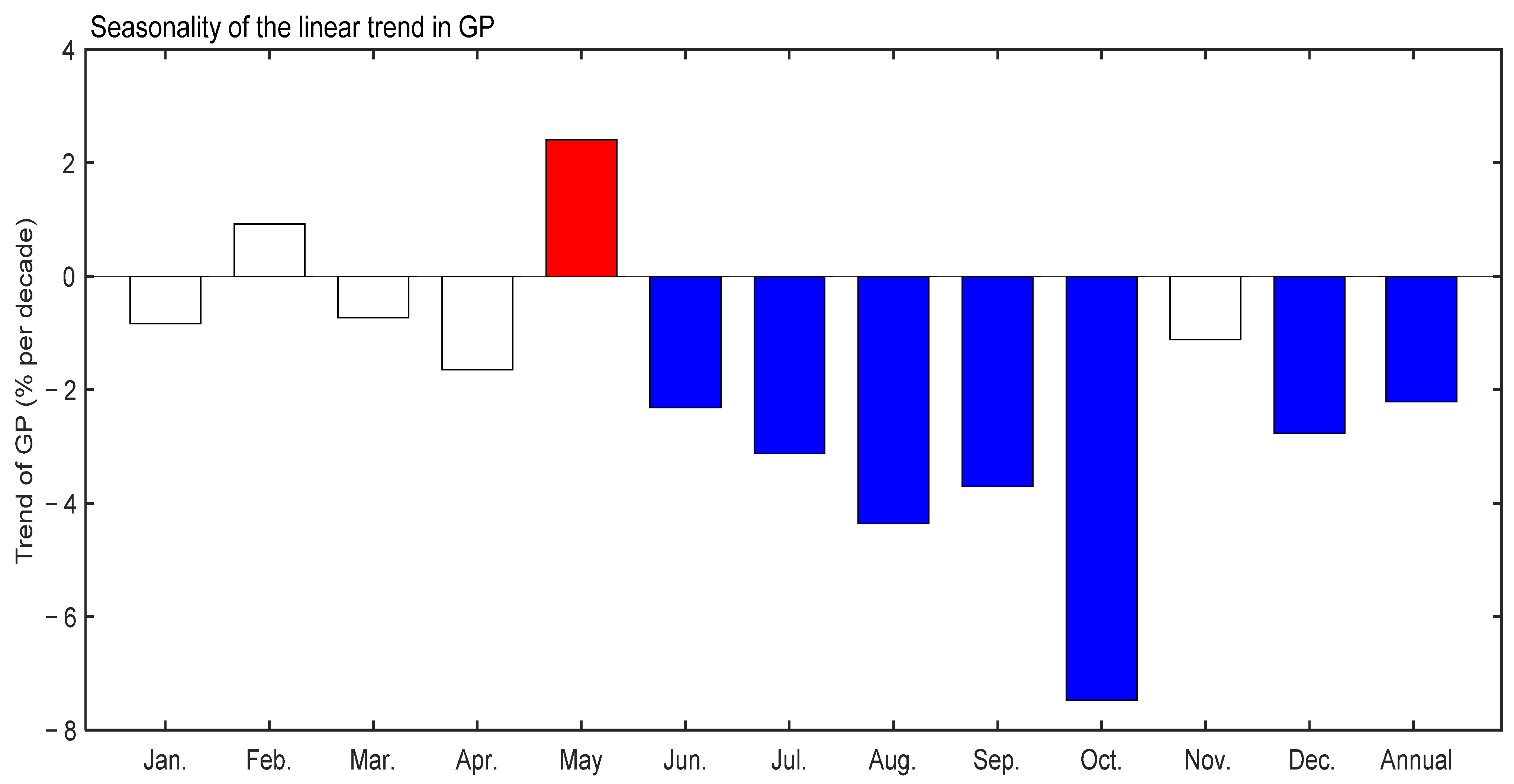 Atmosphere 12 01177 g002