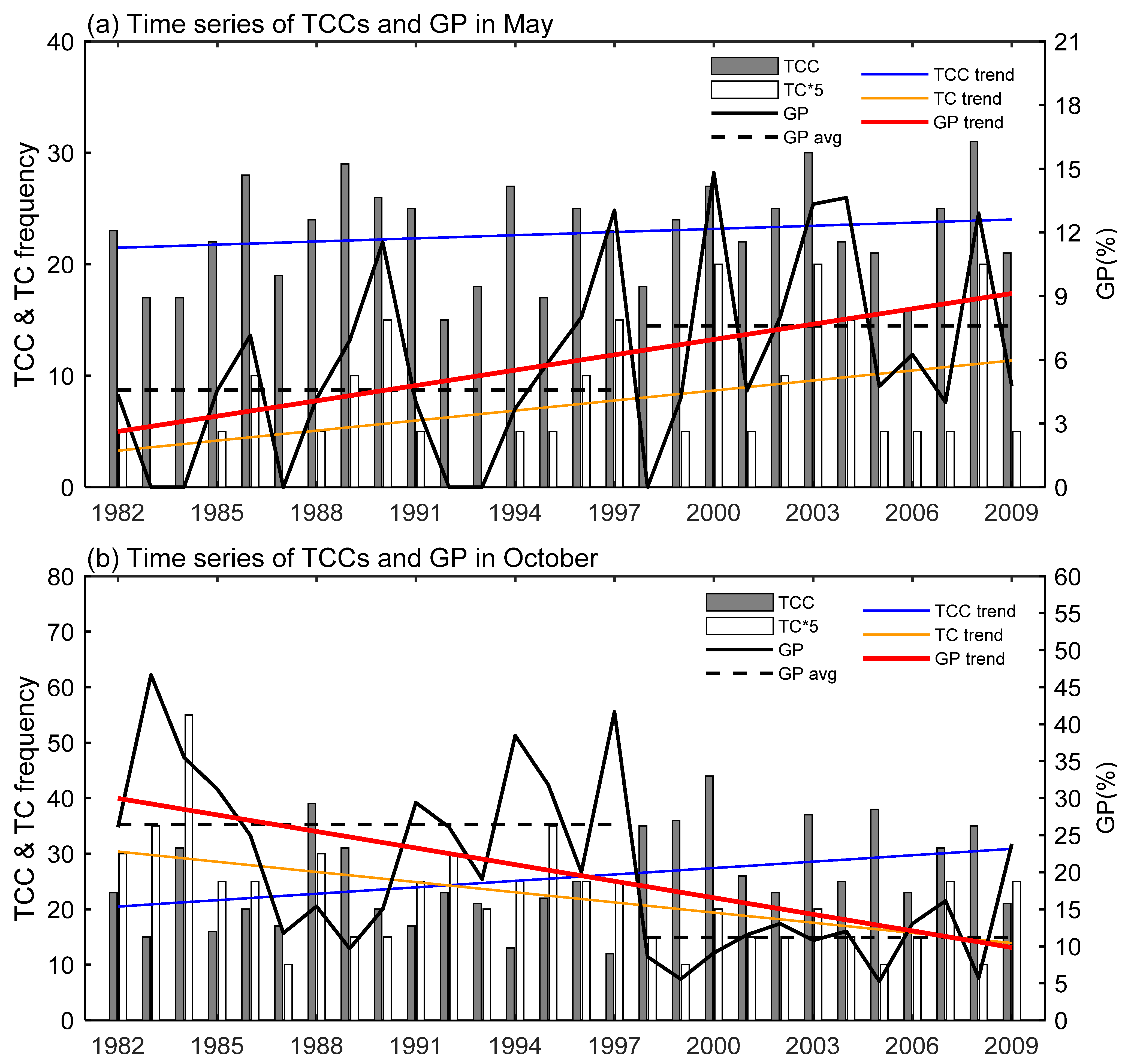 Atmosphere 12 01177 g003