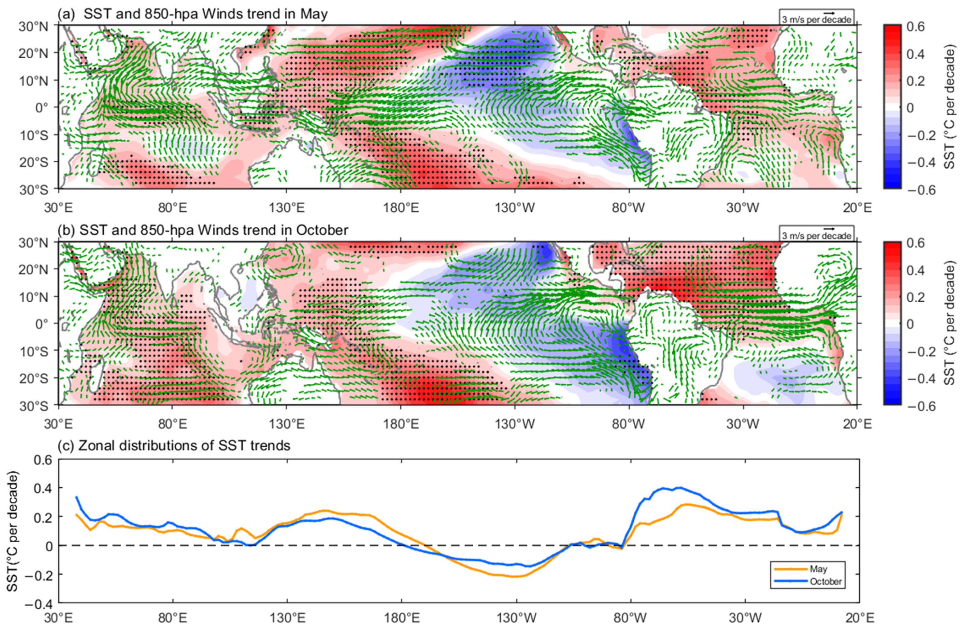 Atmosphere 12 01177 g010