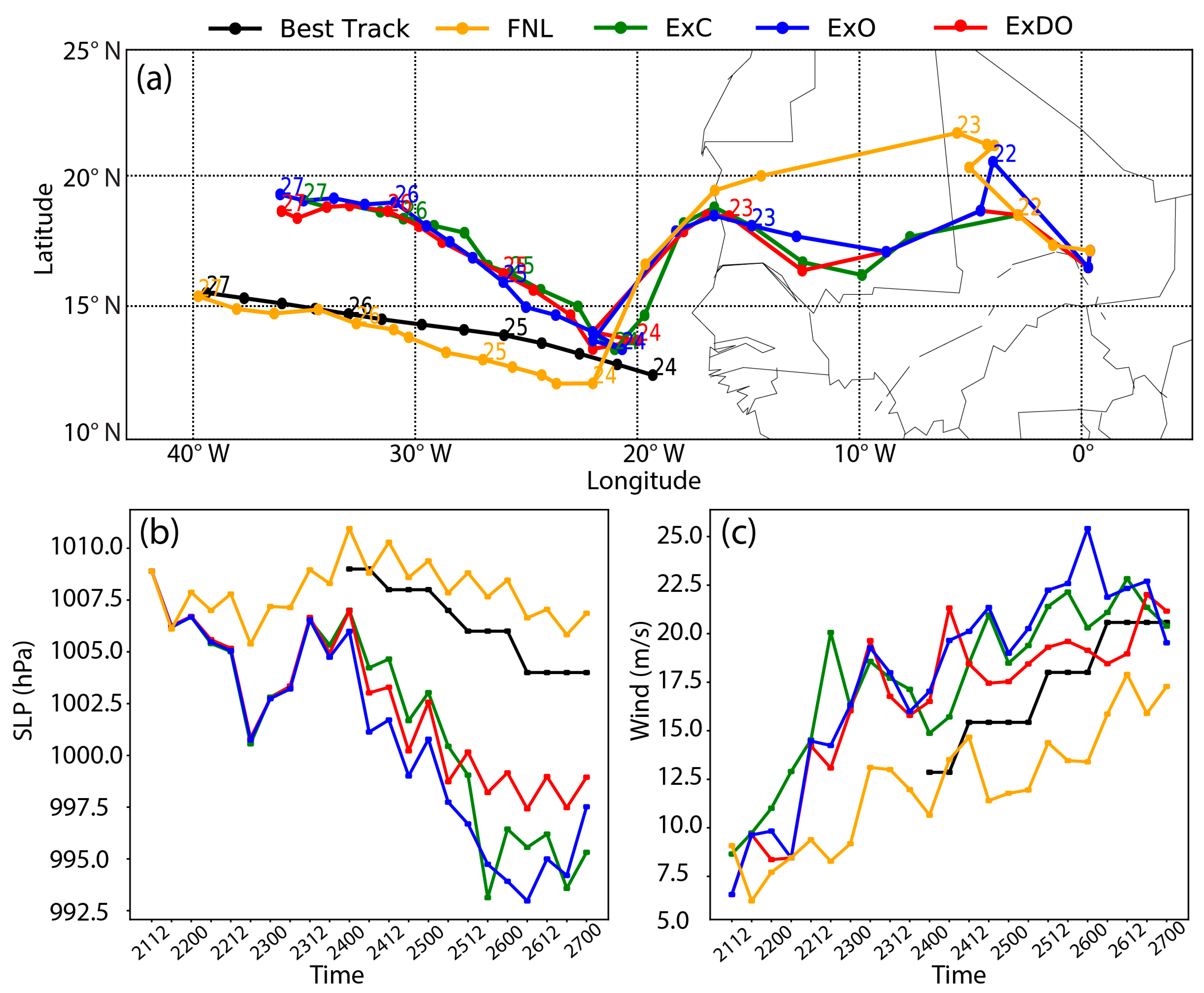 Atmosphere 12 01181 g003 Atmosphere 12 01181 g003
