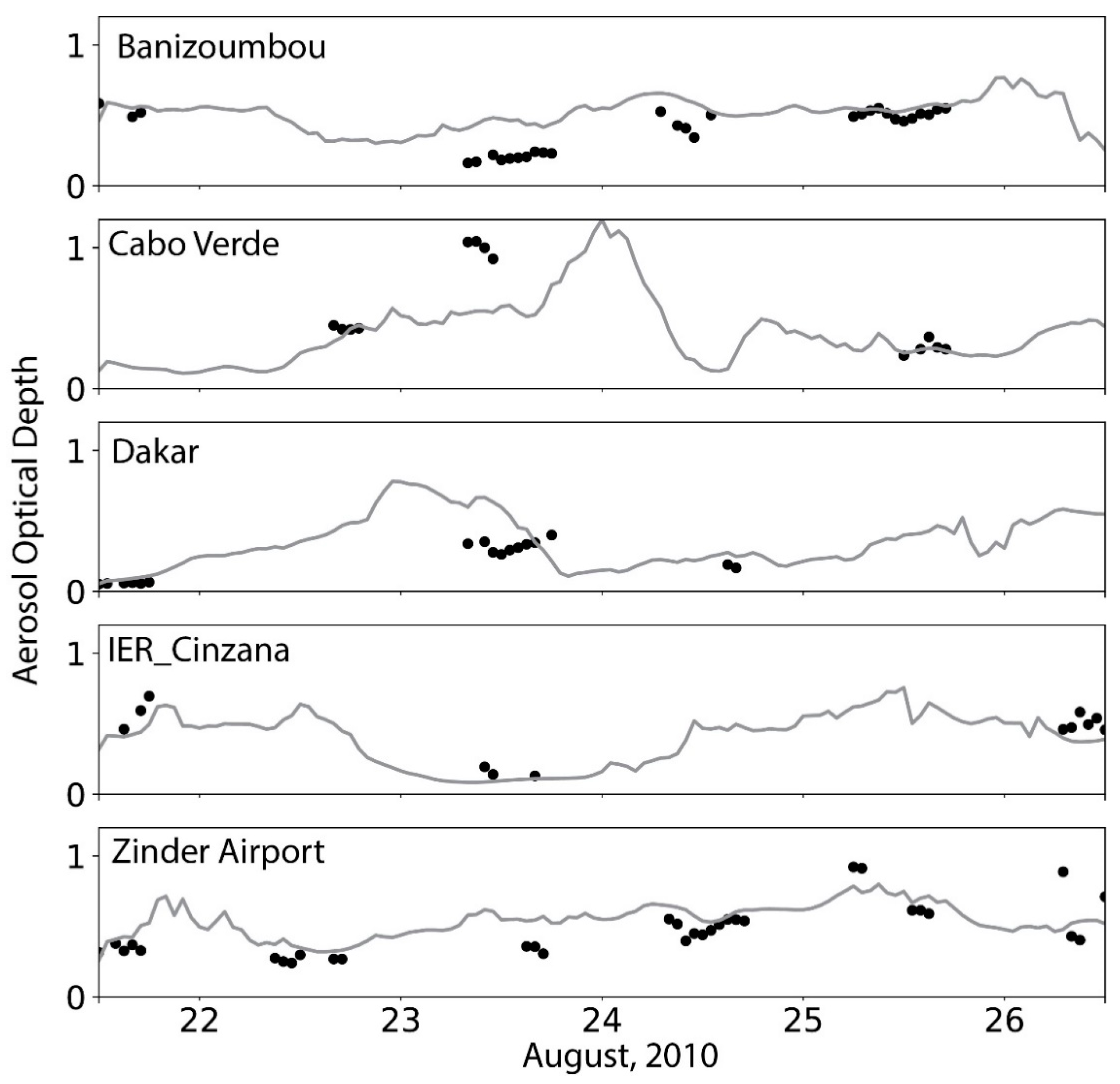 Atmosphere 12 01181 g004 Atmosphere 12 01181 g004