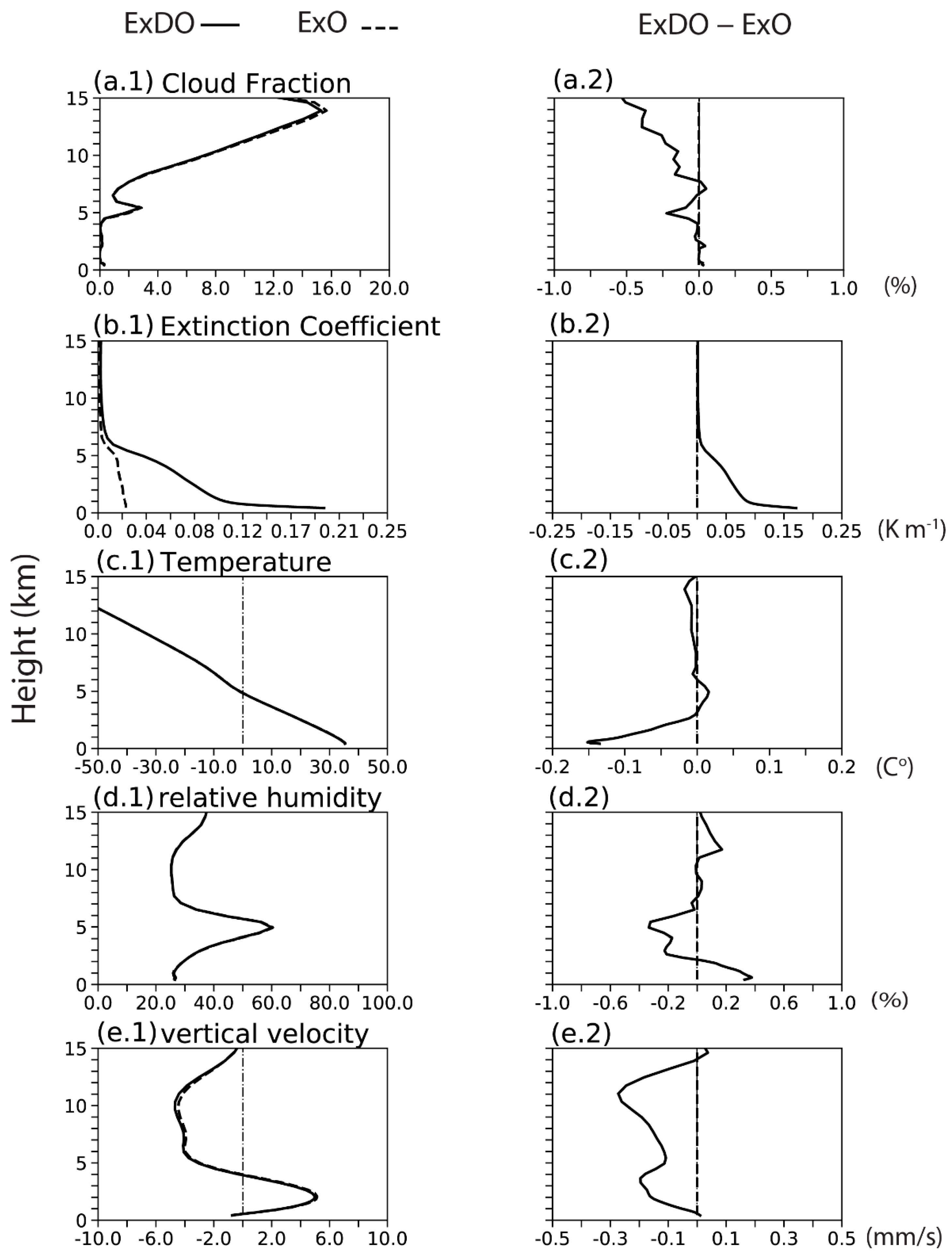 Atmosphere 12 01181 g007 Atmosphere 12 01181 g007