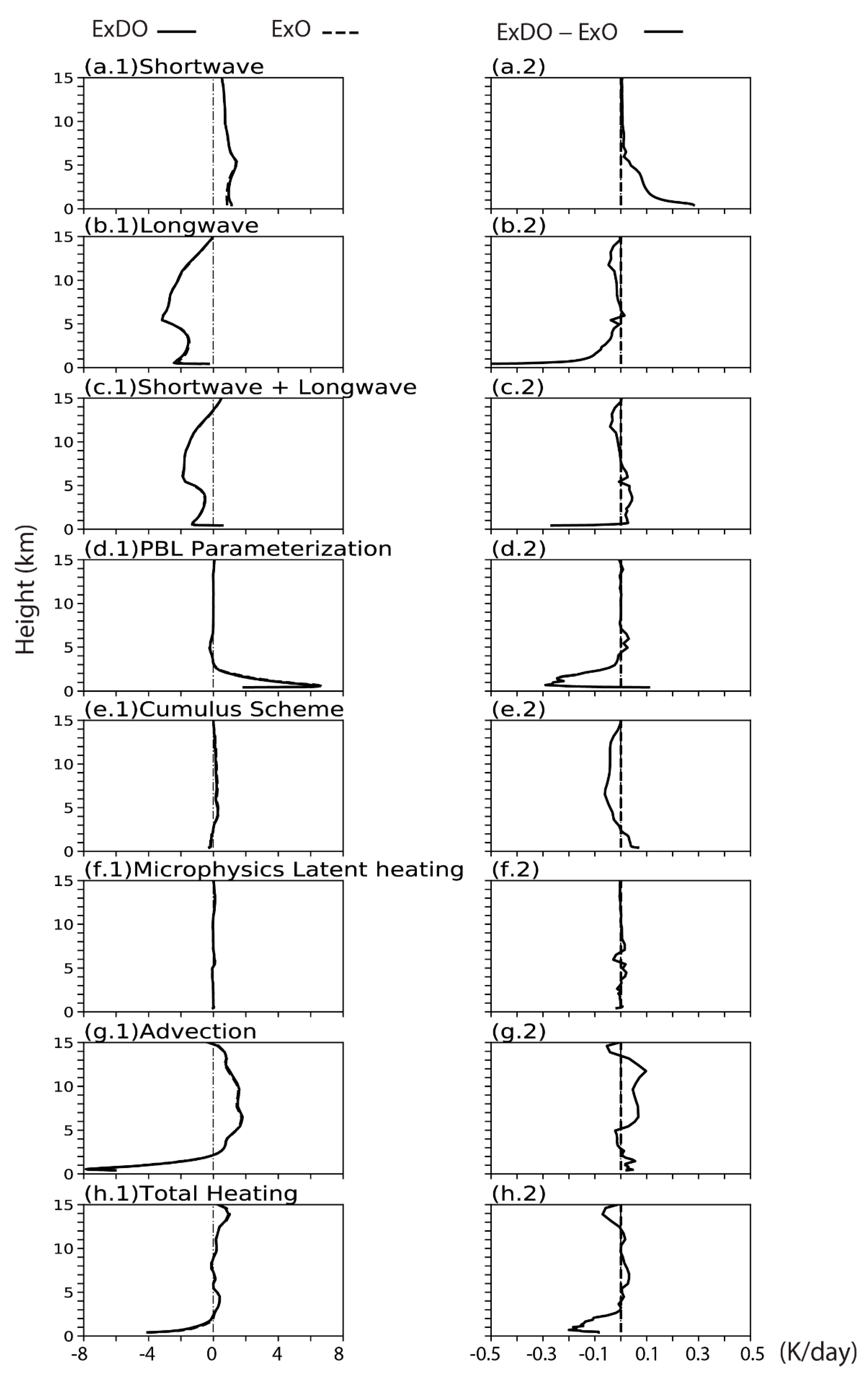 Atmosphere 12 01181 g008 Atmosphere 12 01181 g008