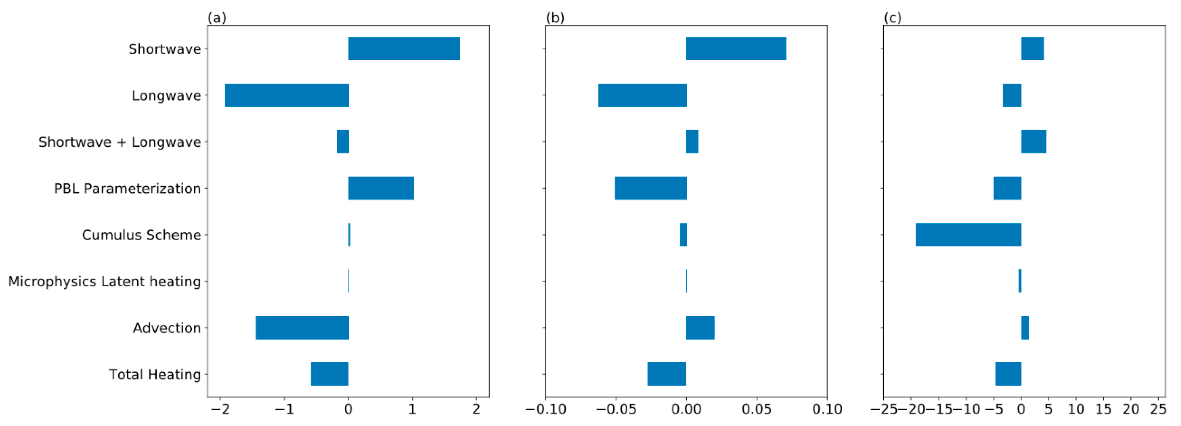 Atmosphere 12 01181 g009 Atmosphere 12 01181 g009
