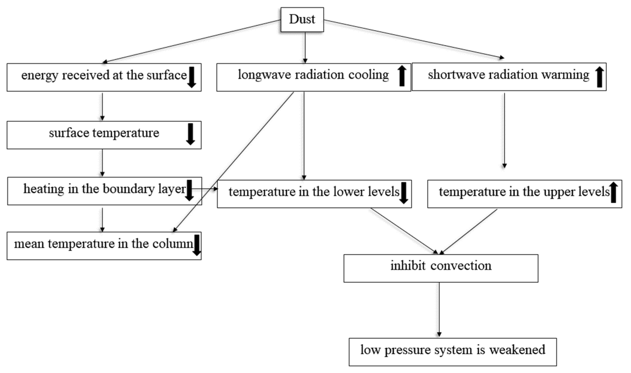 Atmosphere 12 01181 g010 Atmosphere 12 01181 g010