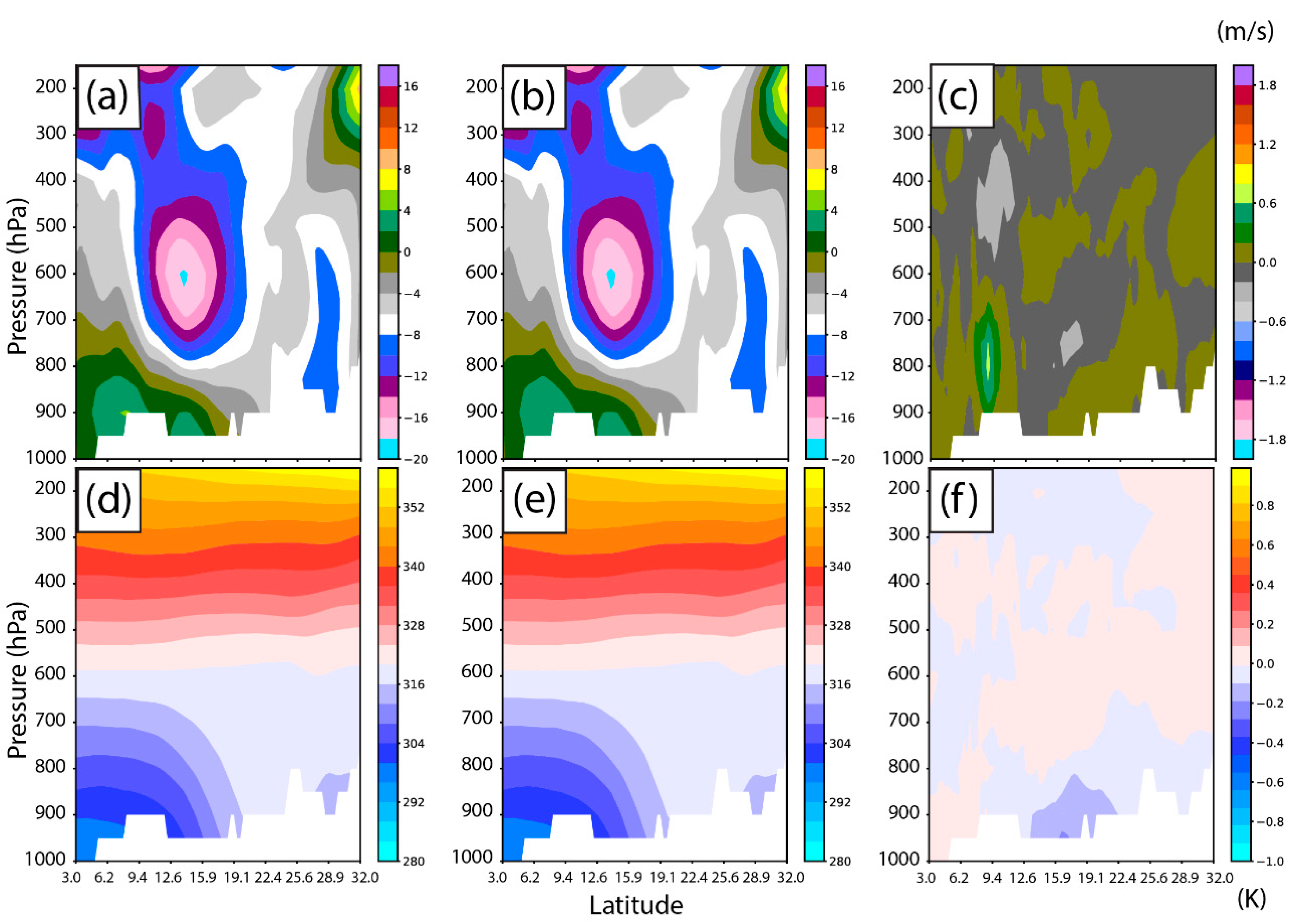 Atmosphere 12 01181 g011 Atmosphere 12 01181 g011