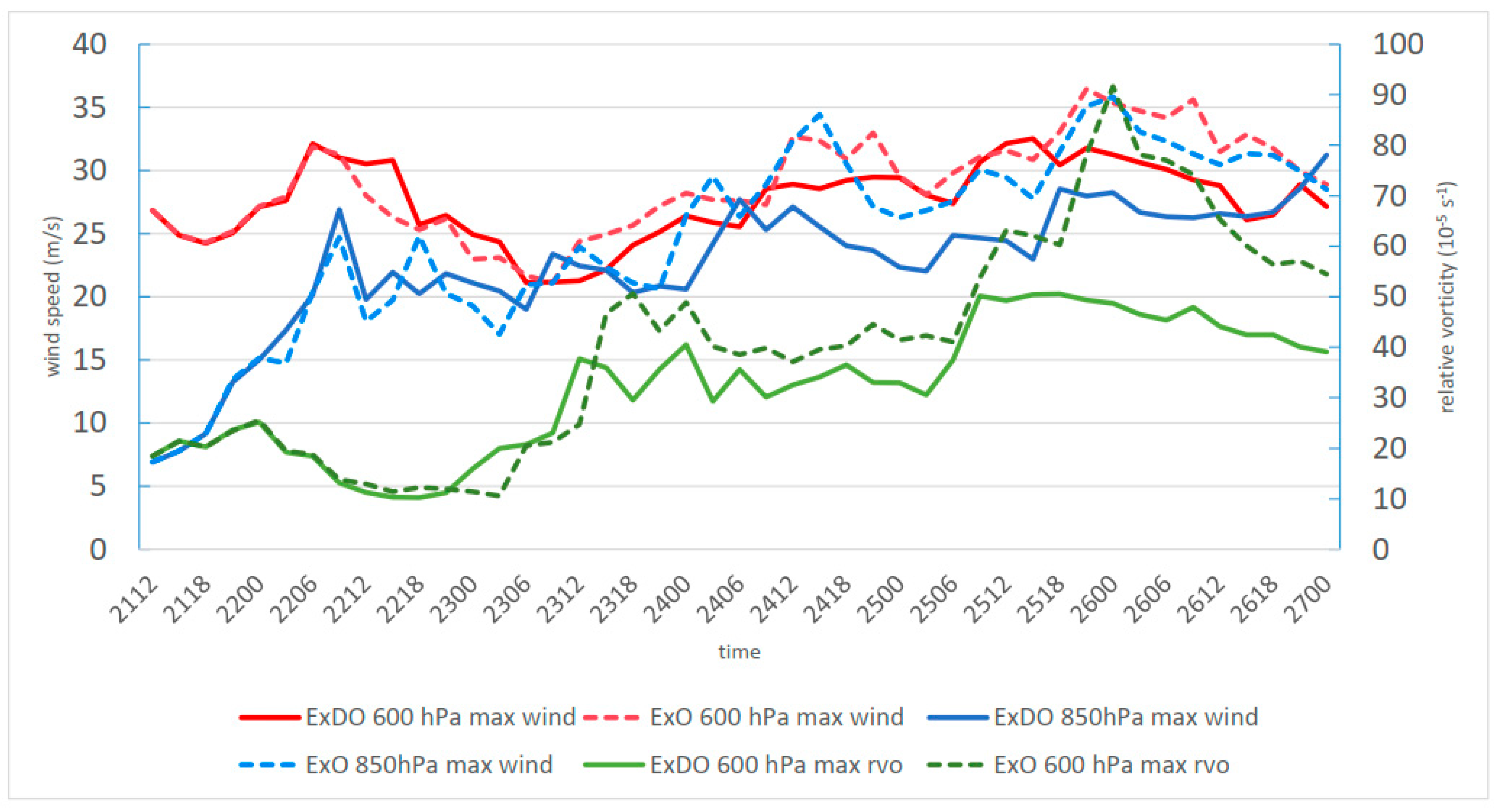 Atmosphere 12 01181 g013 Atmosphere 12 01181 g013