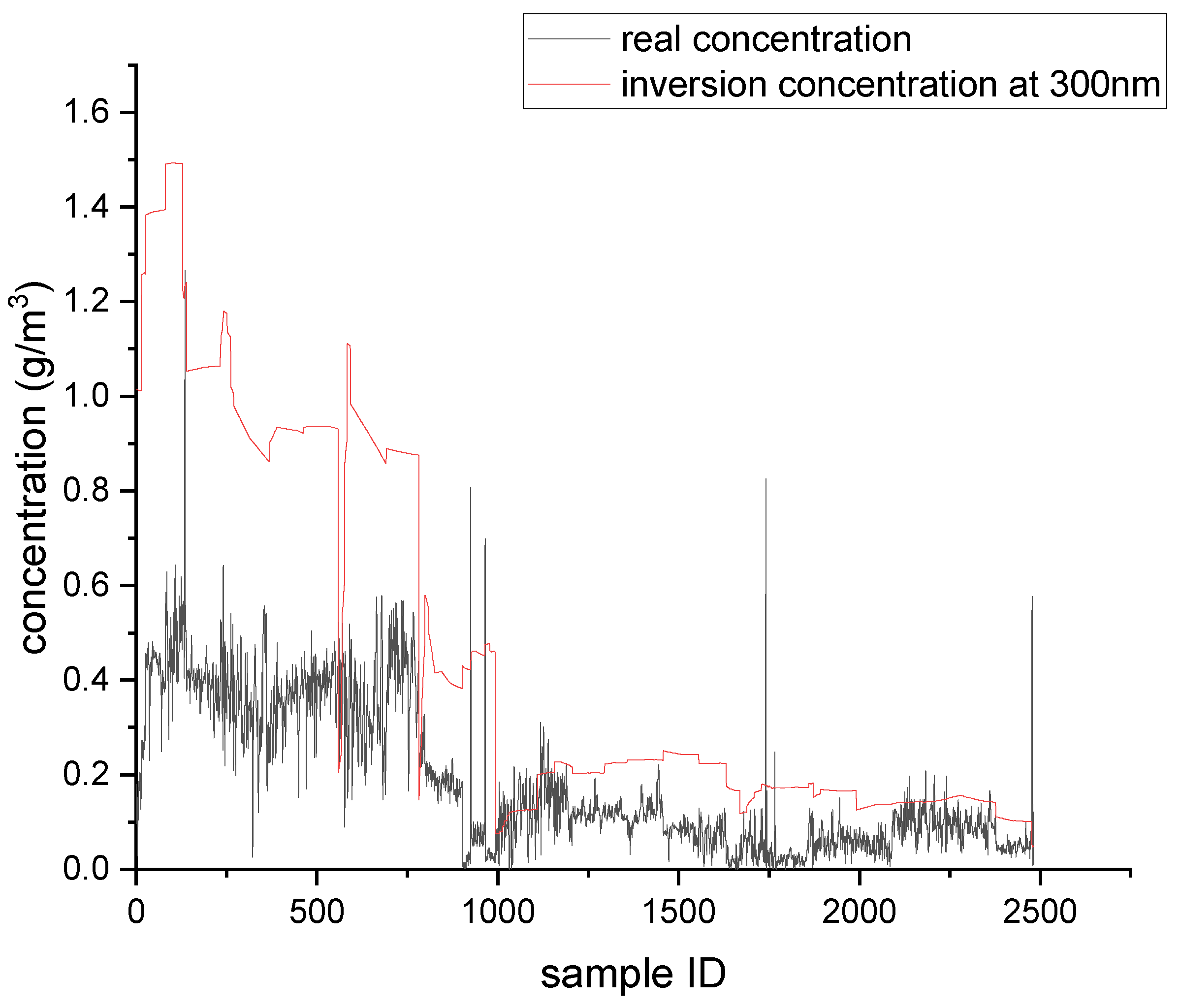 Atmosphere 12 01182 g007