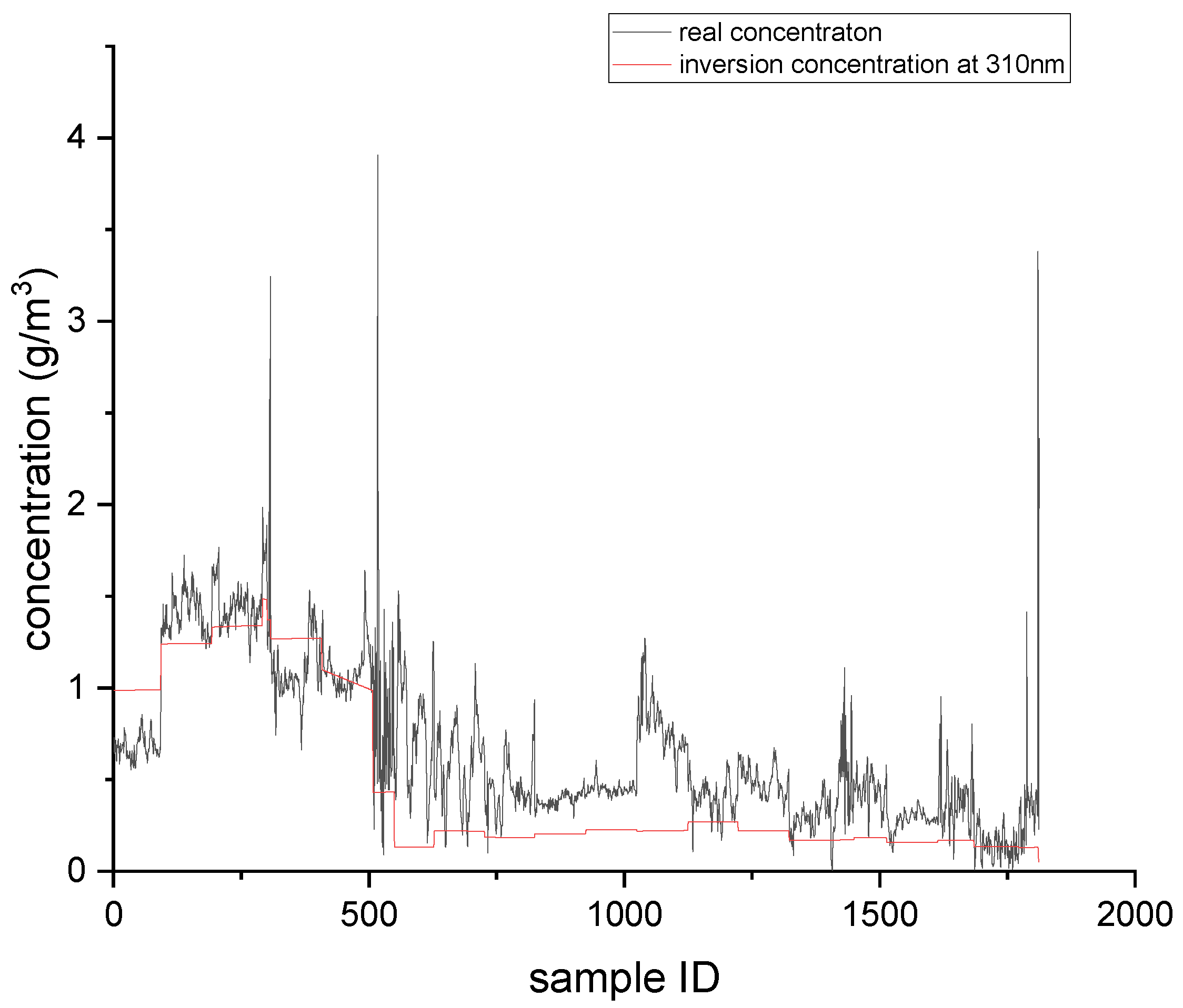 Atmosphere 12 01182 g008