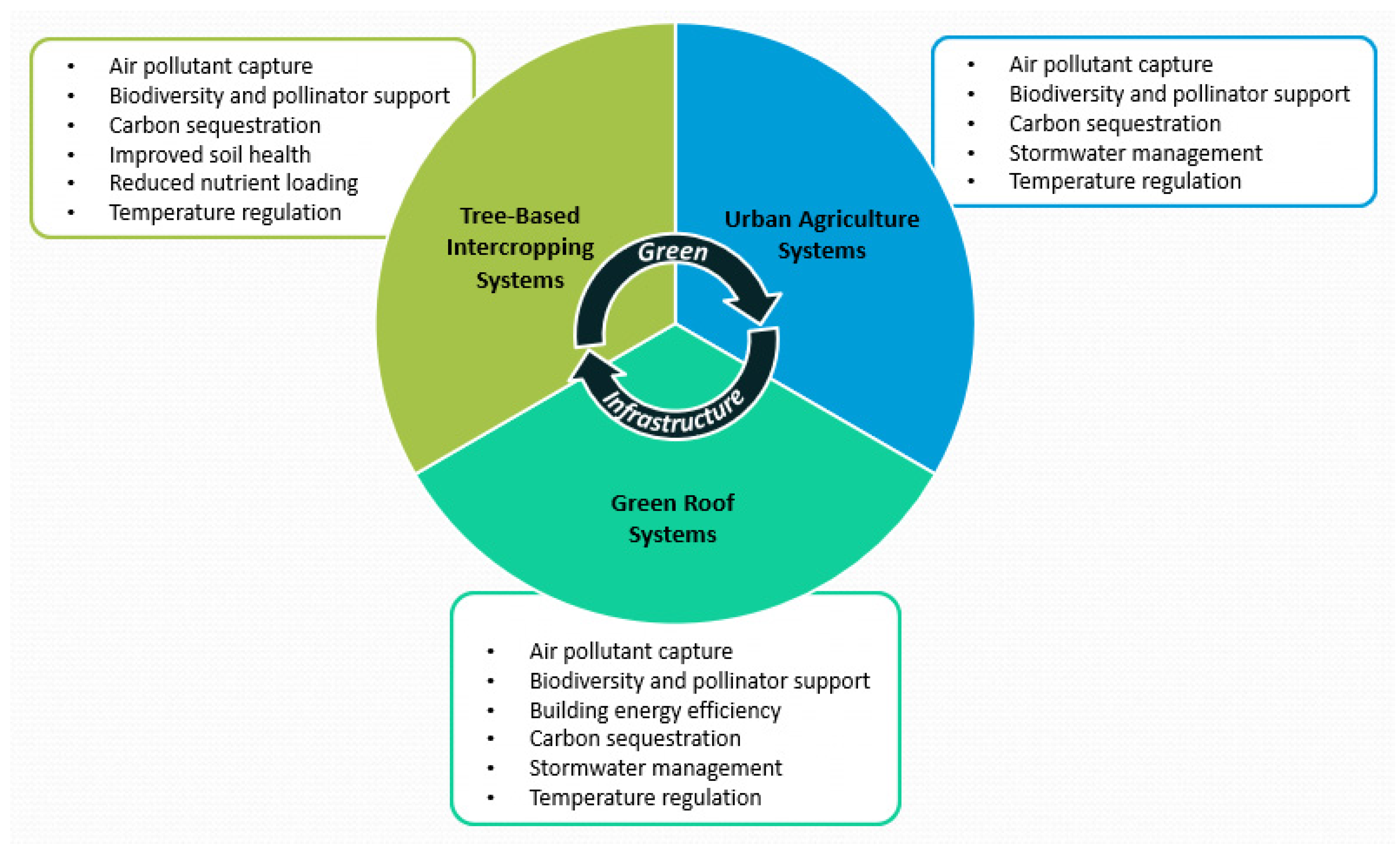 Atmosphere 12 01183 g001 550