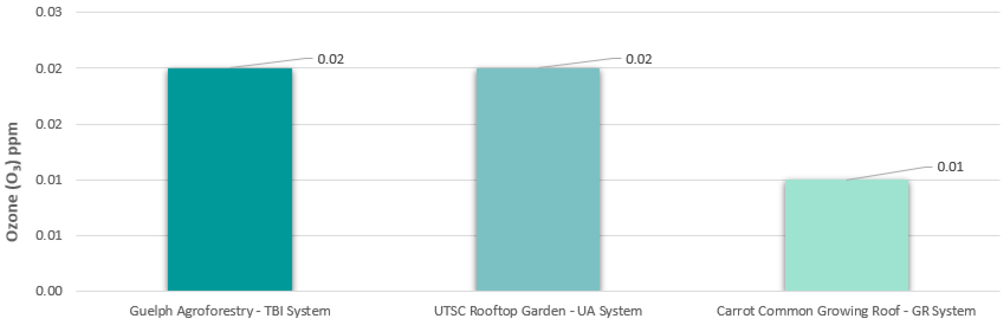 Atmosphere 12 01183 g004