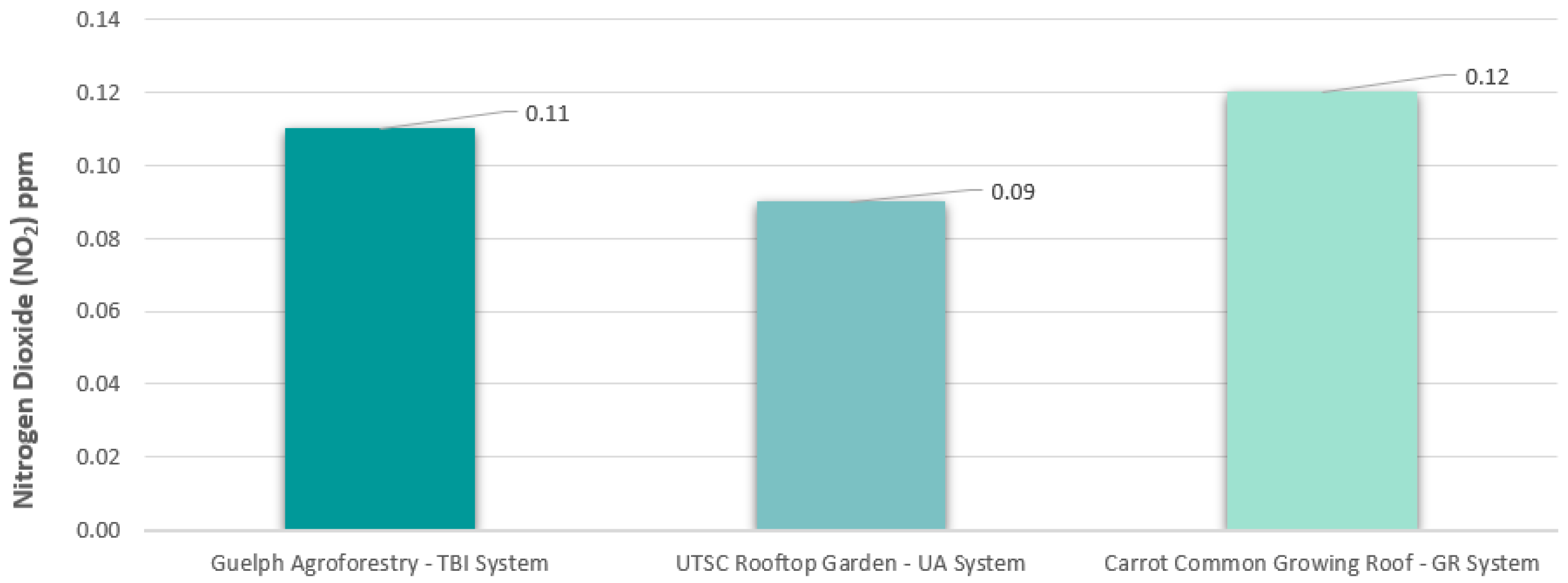Atmosphere 12 01183 g007