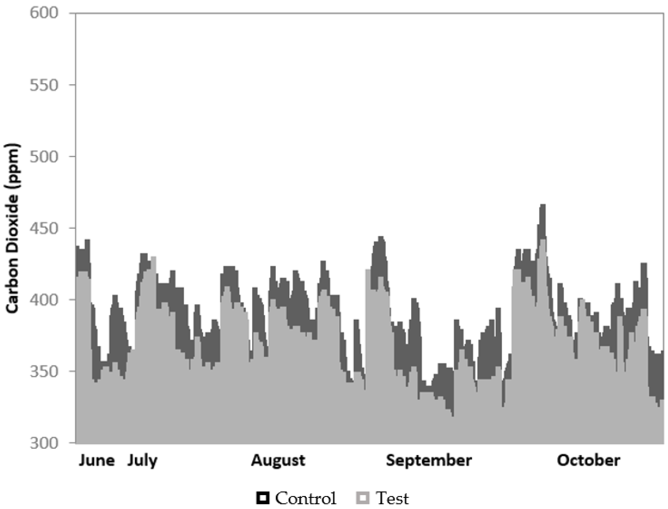 Atmosphere 12 01183 g009