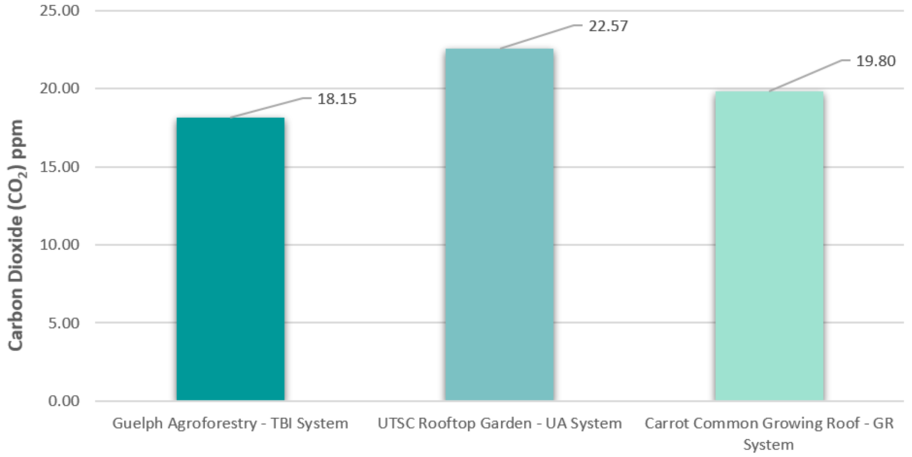 Atmosphere 12 01183 g010