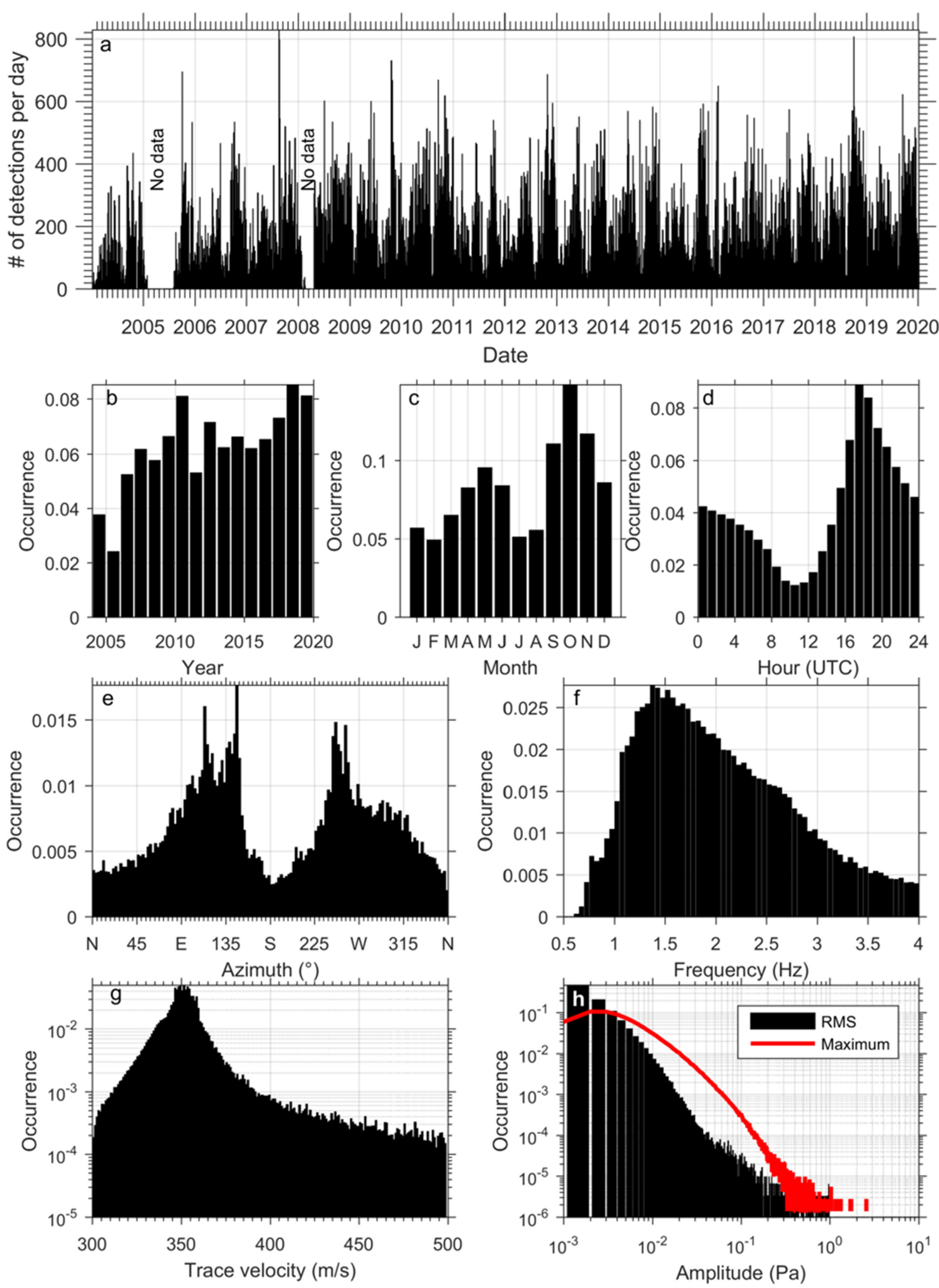 Atmosphere 12 01188 g002 550