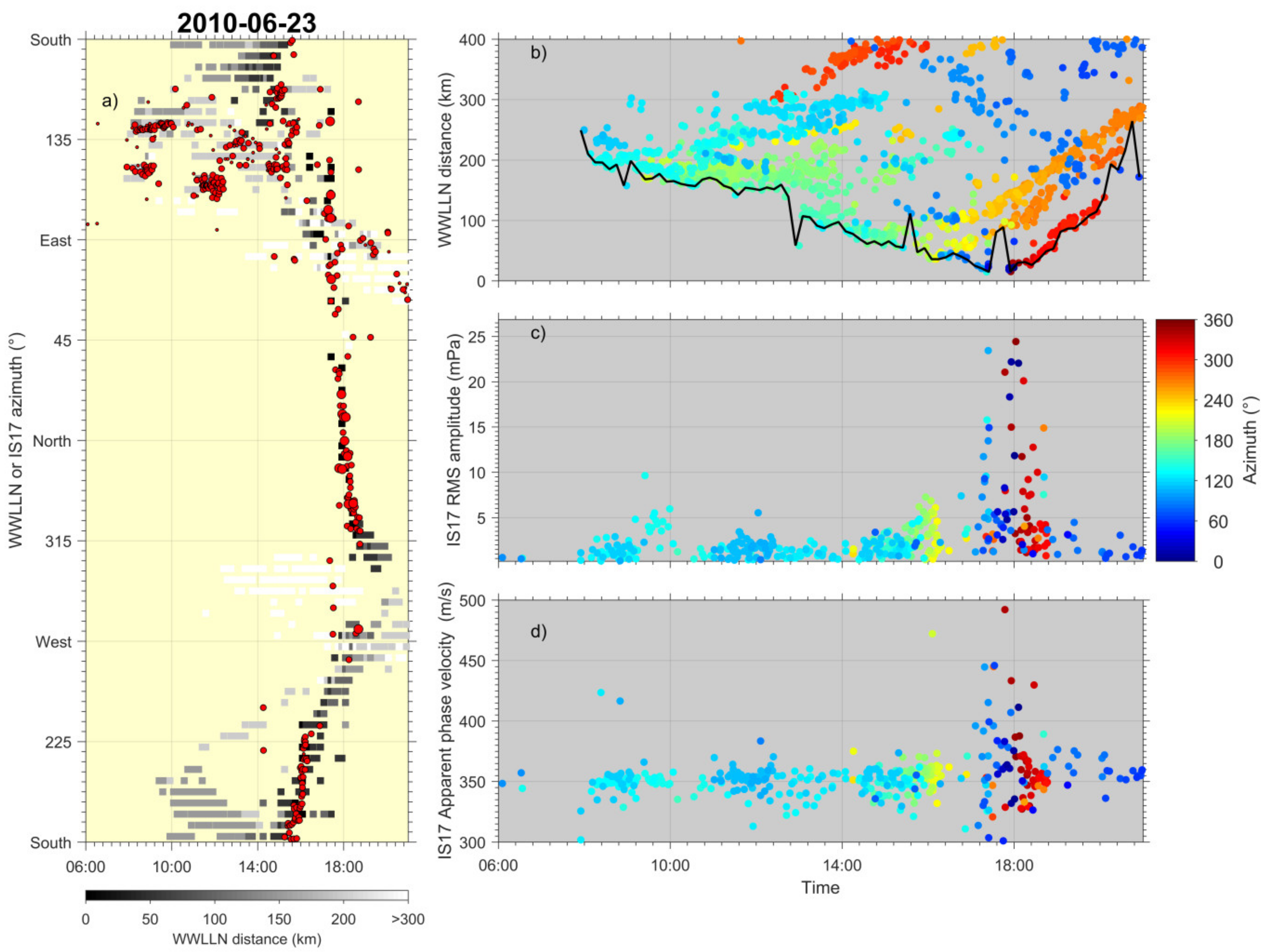 Atmosphere 12 01188 g005 550