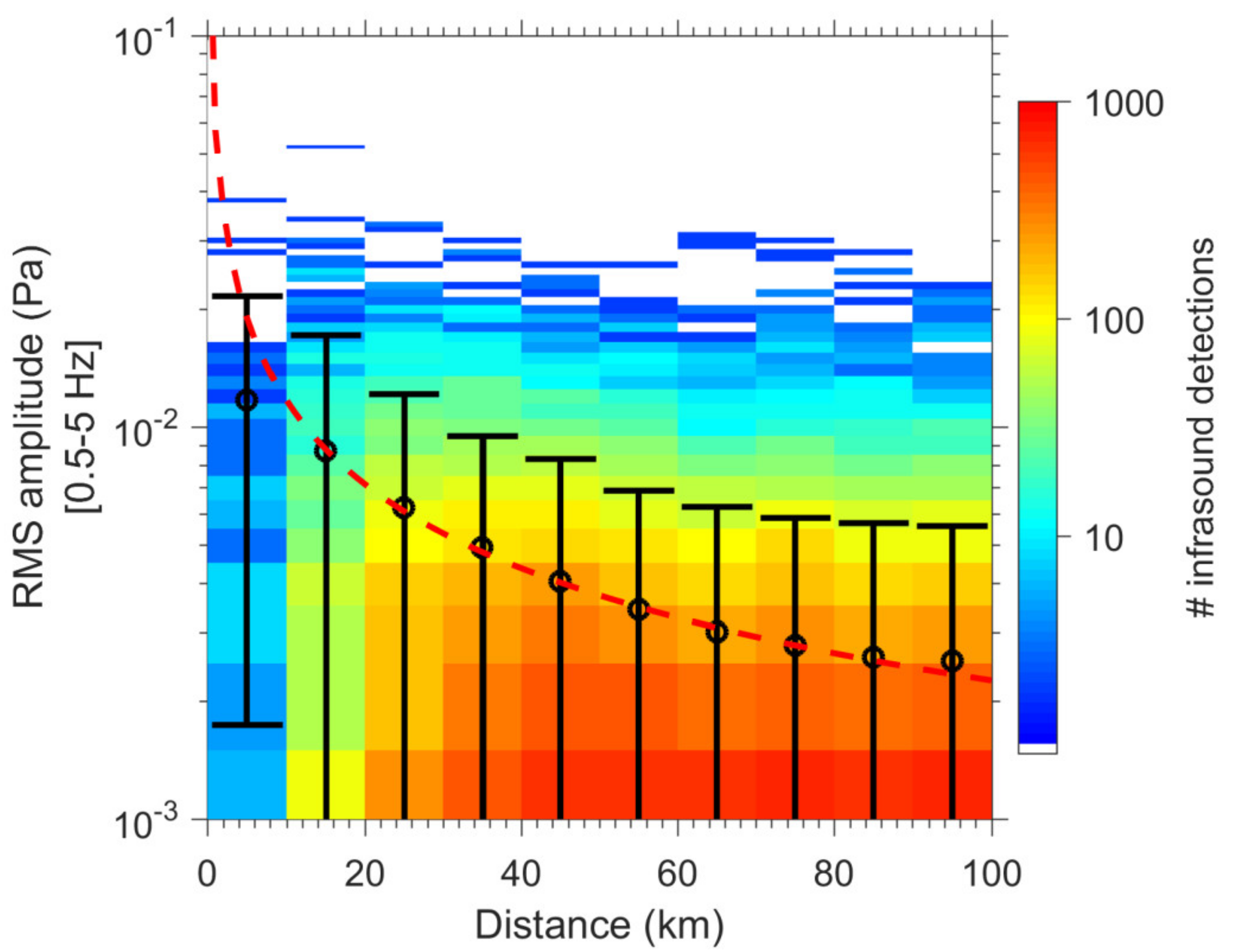 Atmosphere 12 01188 g007 550