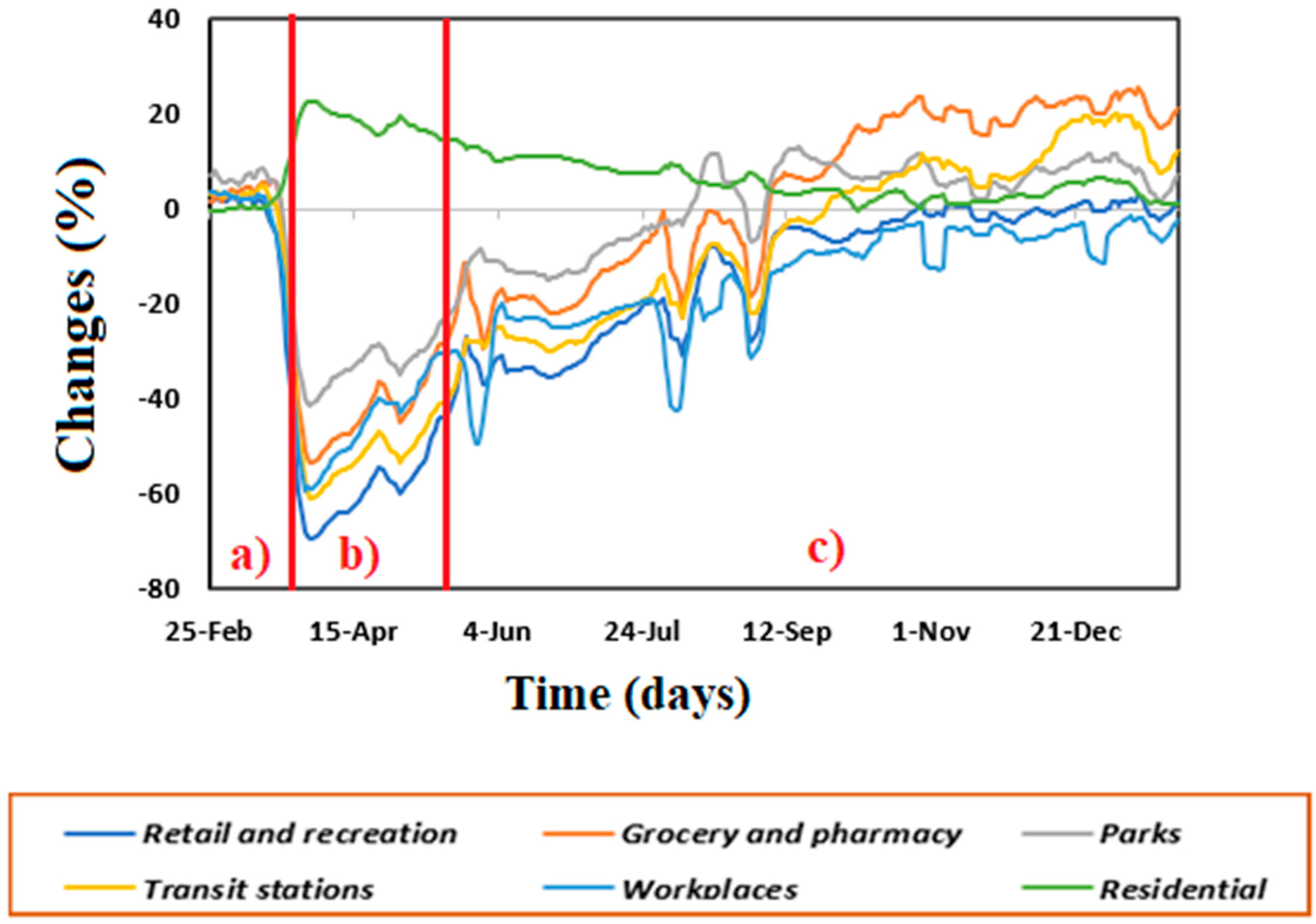 Atmosphere 12 01190 g003 550