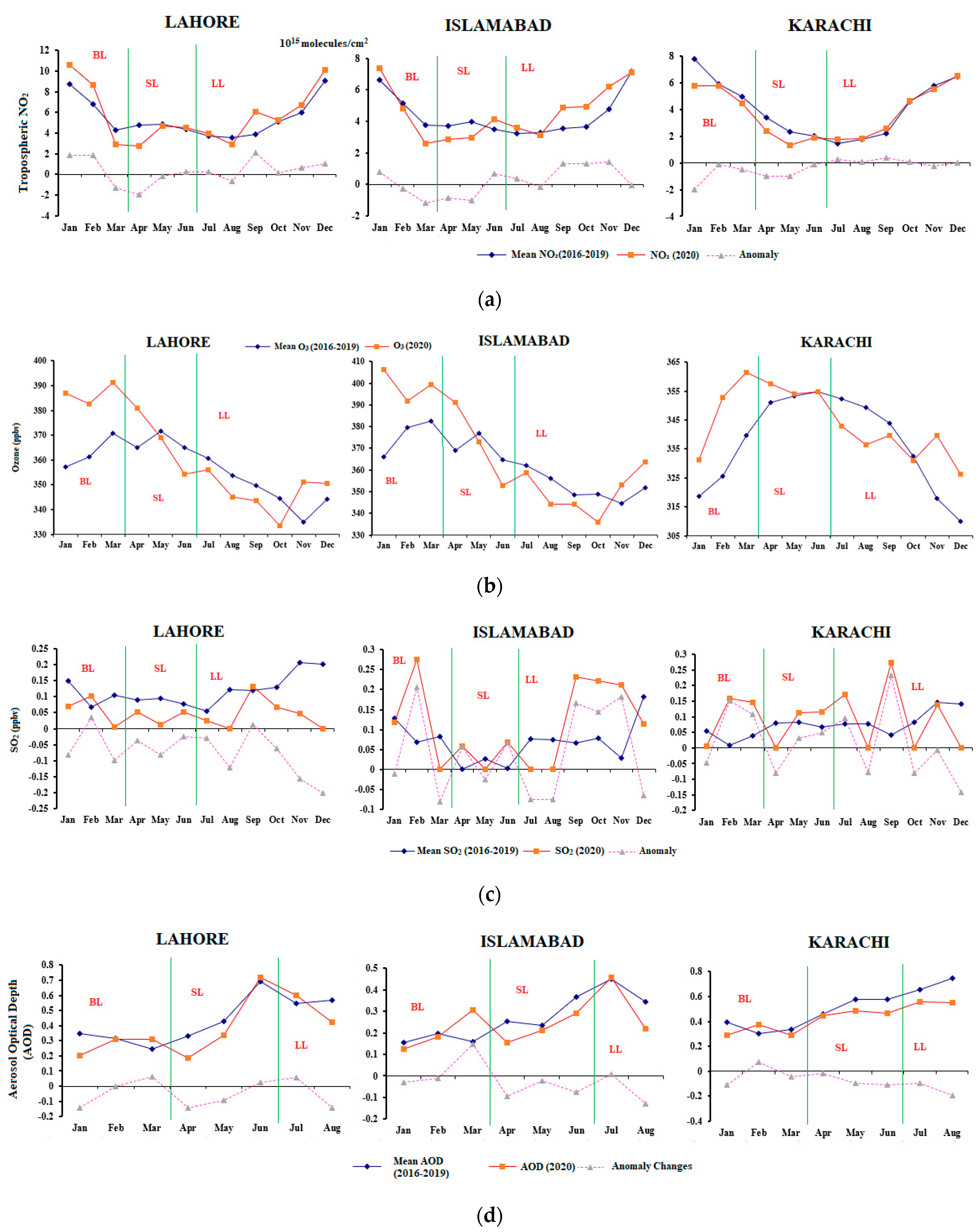 Atmosphere 12 01190 g004 550