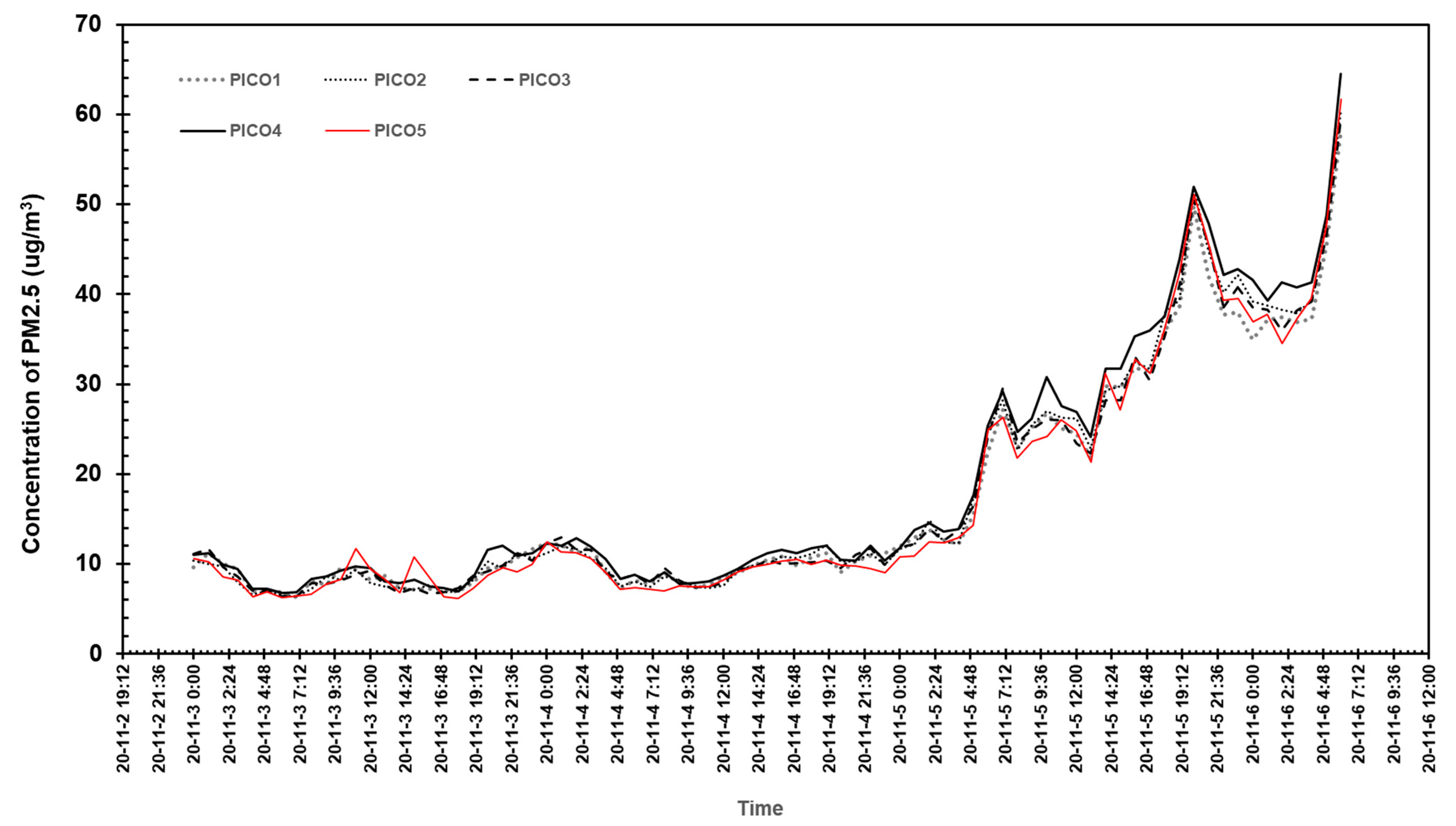 Atmosphere 12 01192 g003