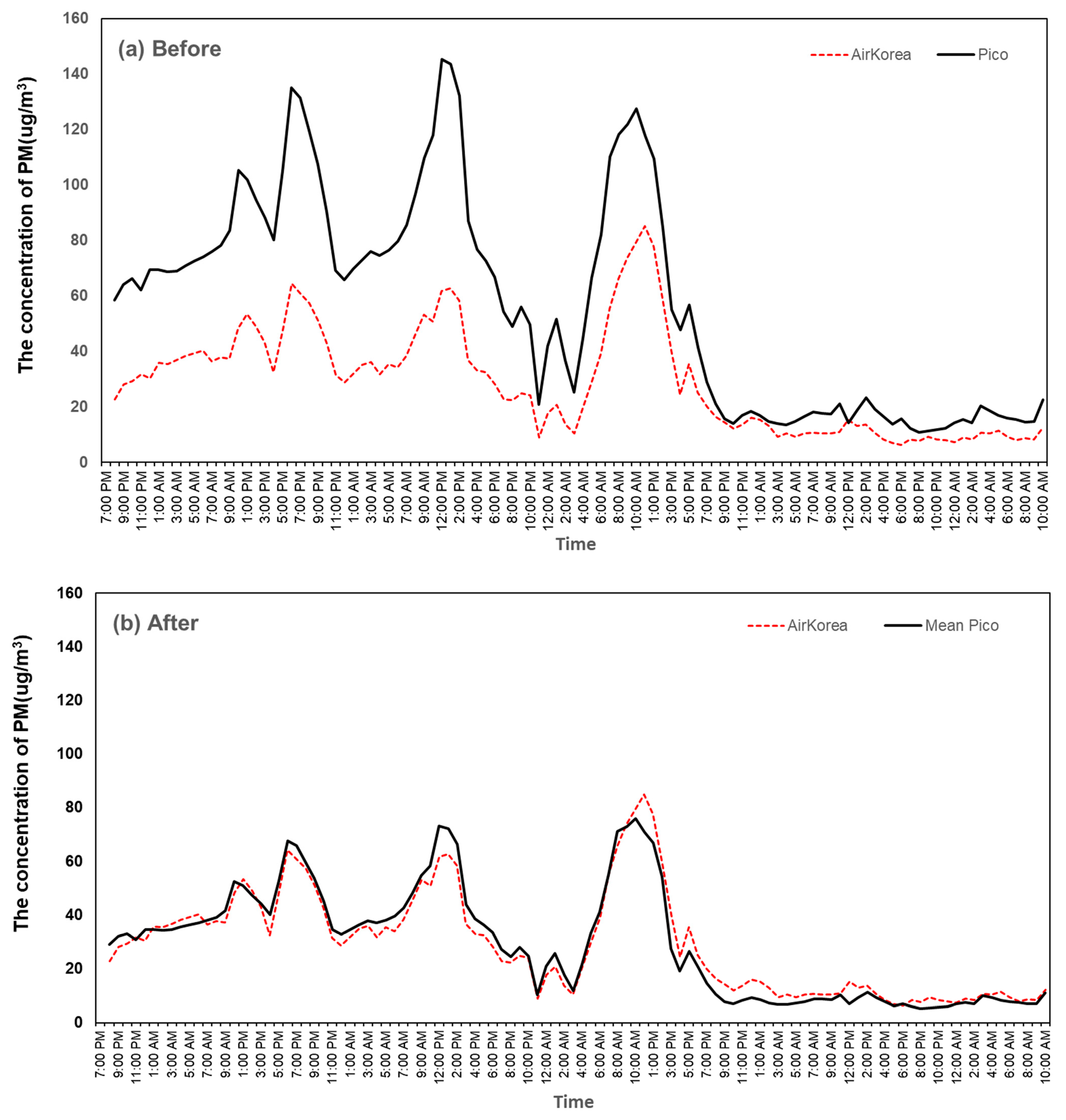 Atmosphere 12 01192 g004