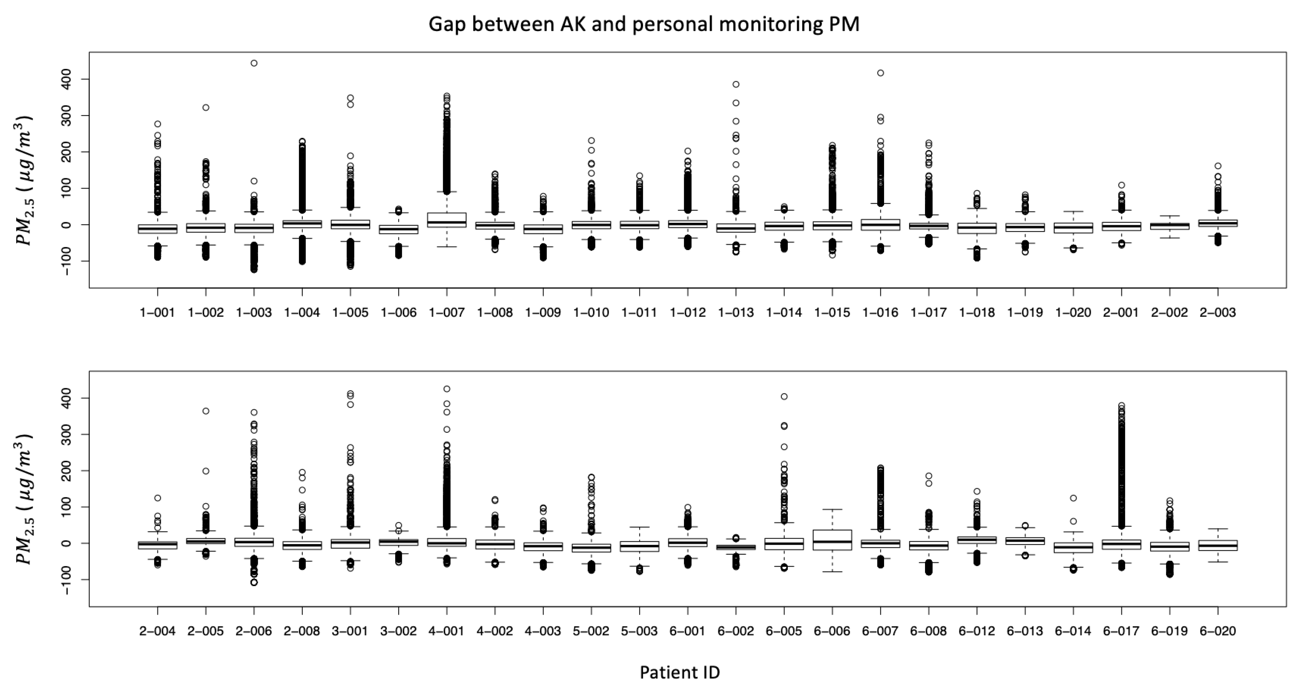Atmosphere 12 01192 g006