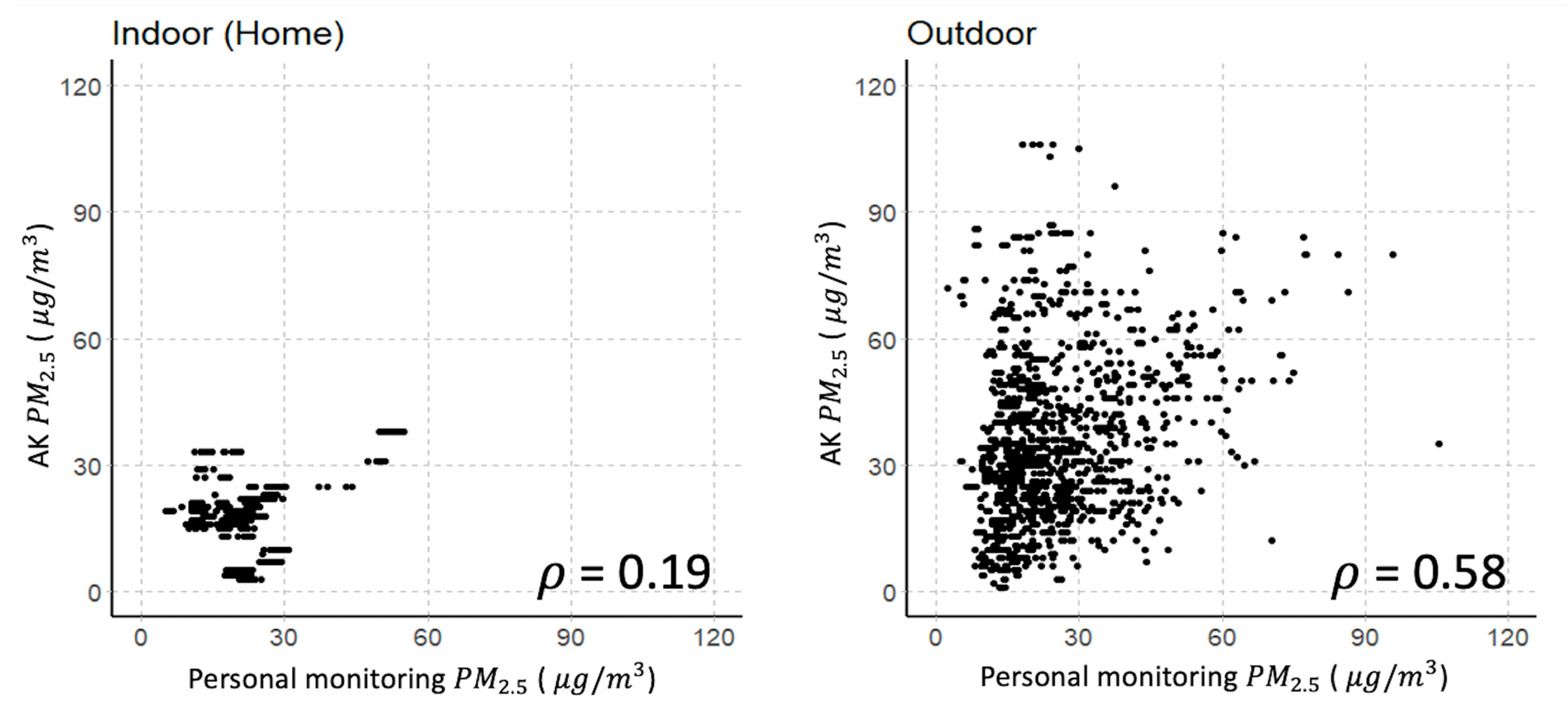 Atmosphere 12 01192 g007a