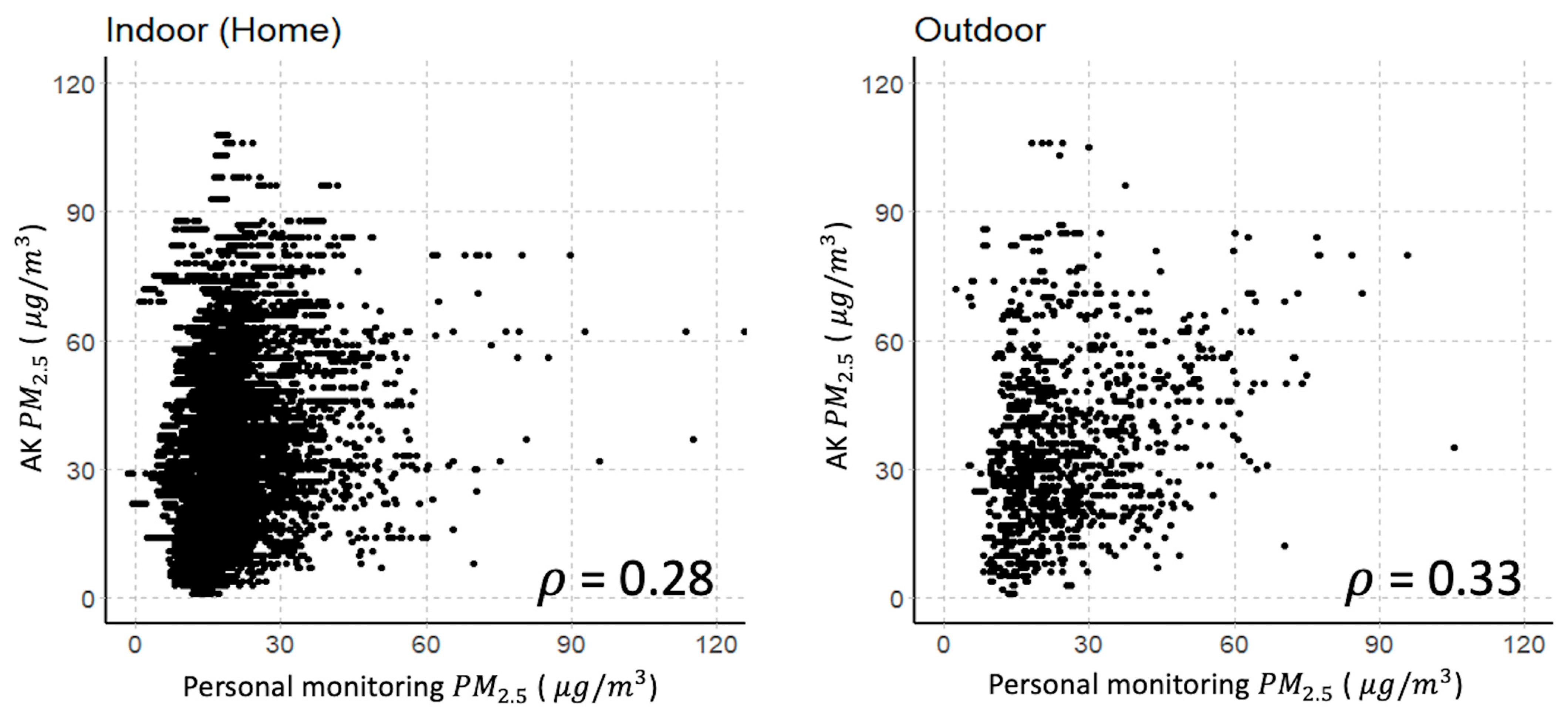 Atmosphere 12 01192 g007b