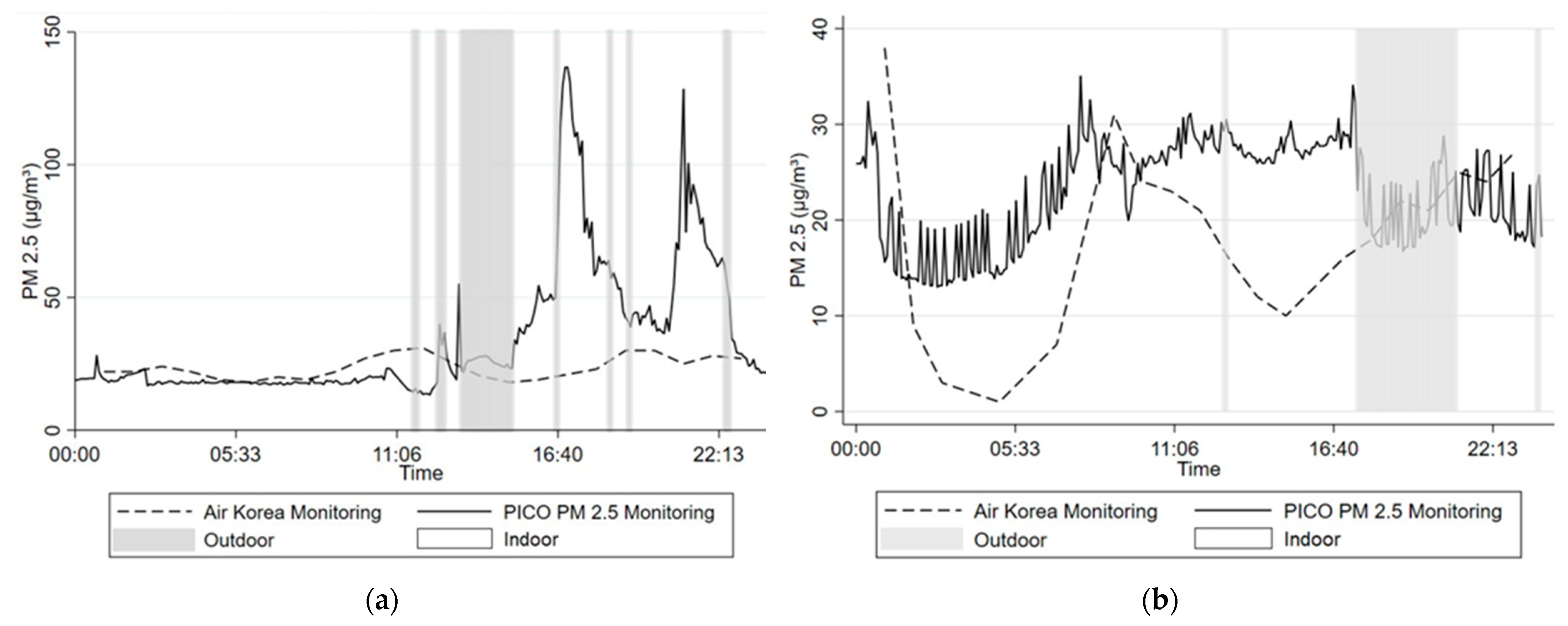 Atmosphere 12 01192 g008