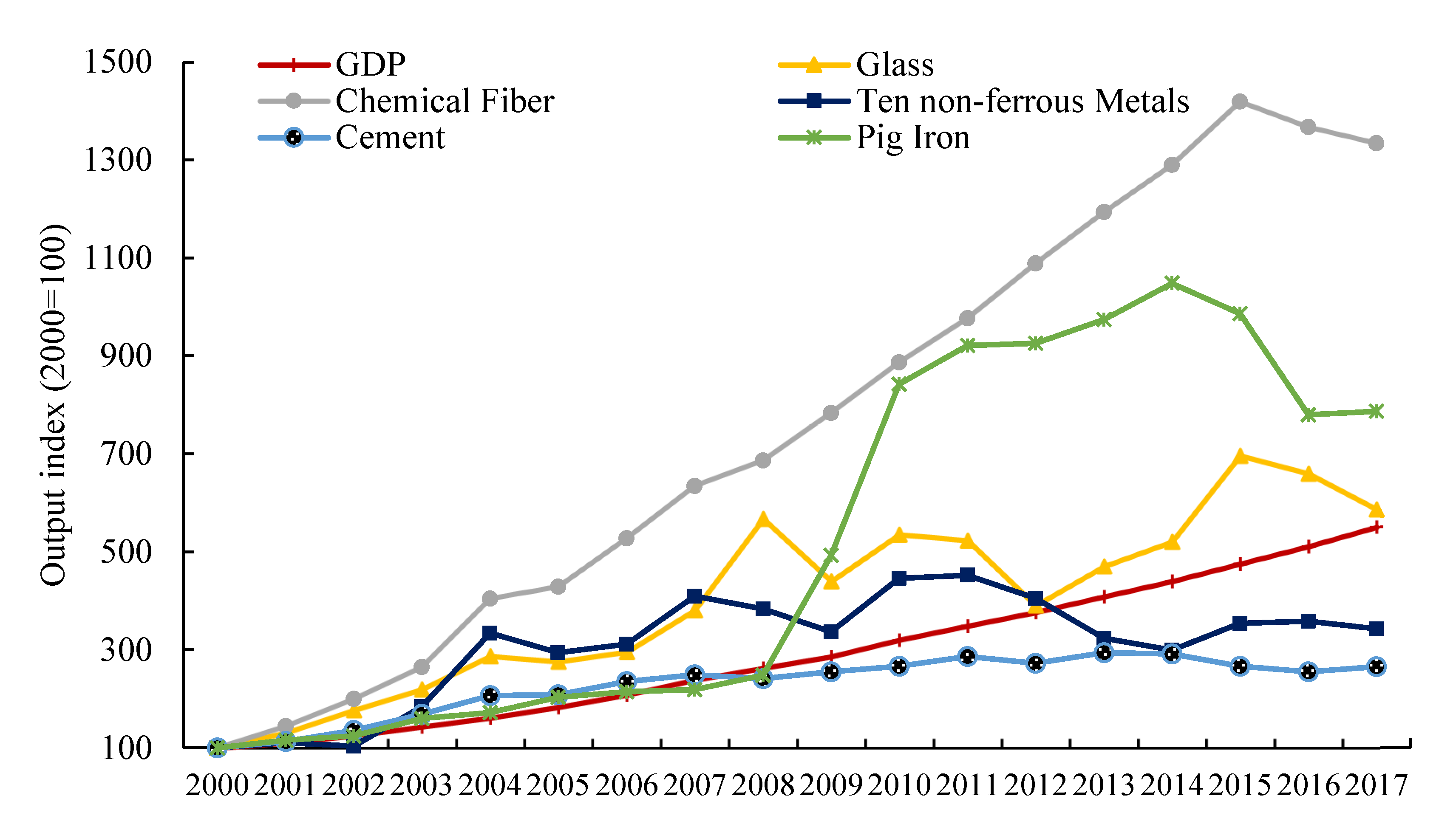 Atmosphere 12 01196 g003