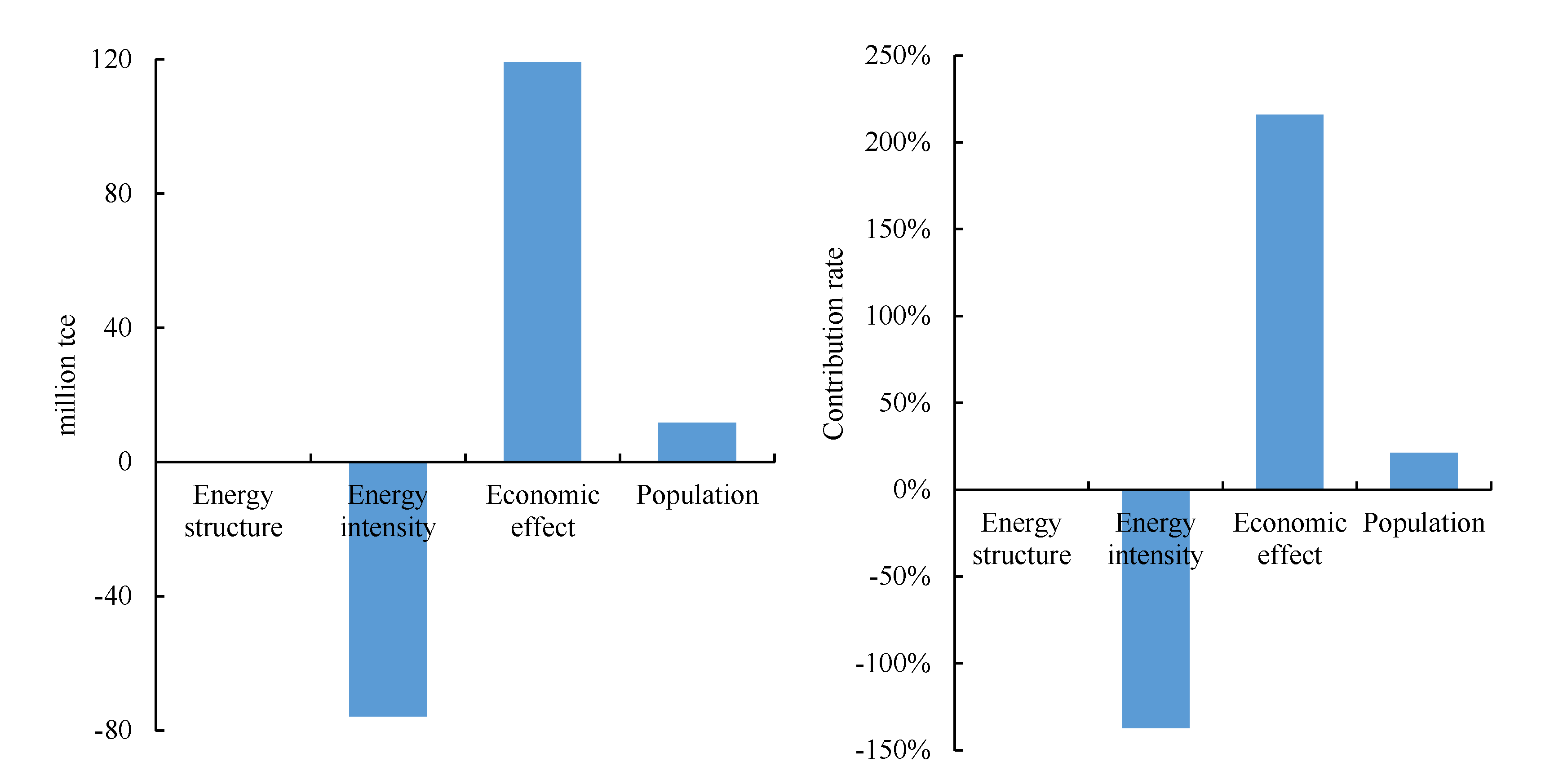 Atmosphere 12 01196 g004