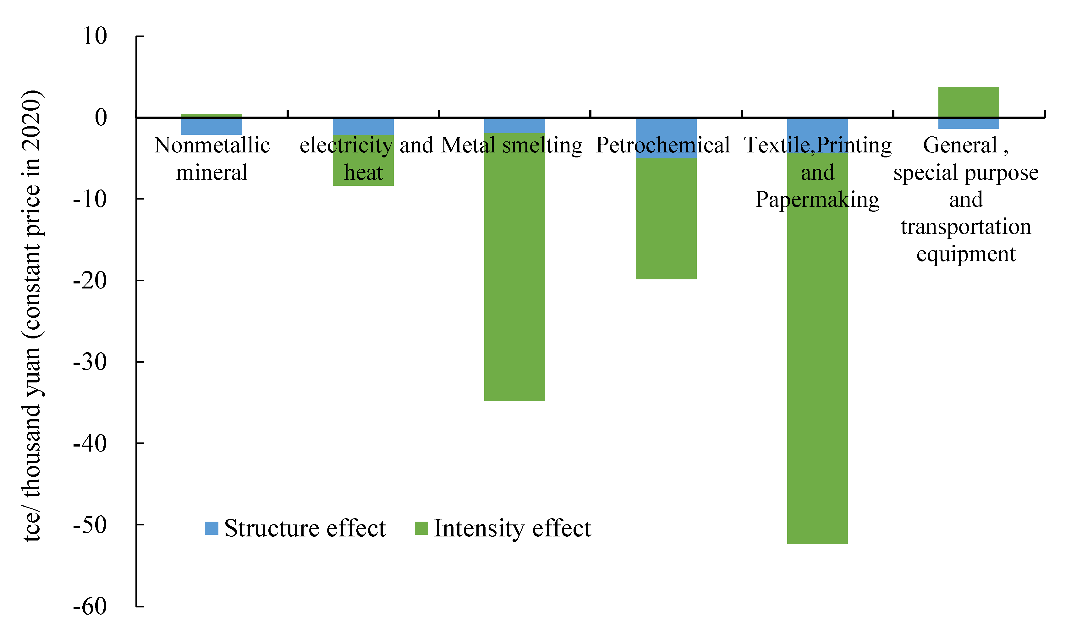 Atmosphere 12 01196 g005