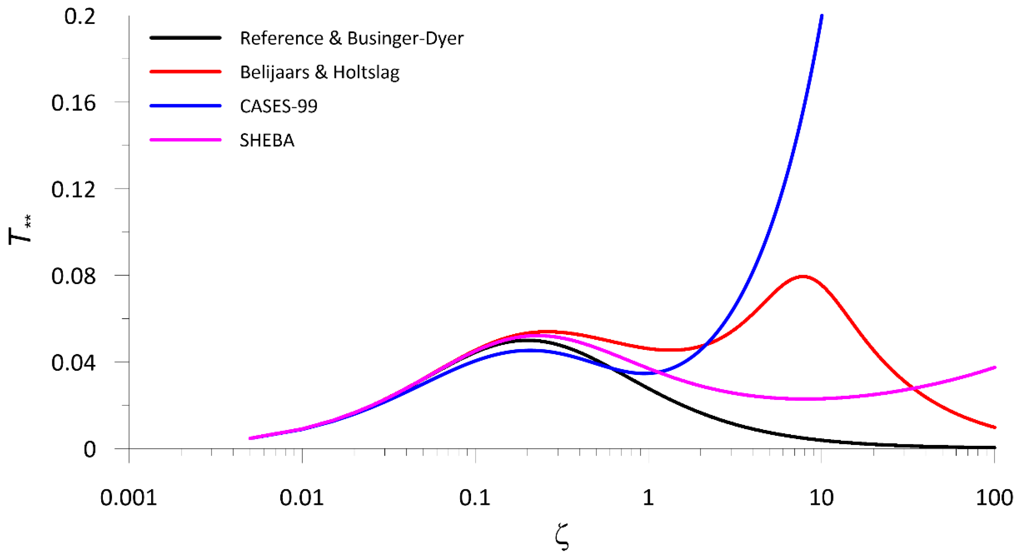 Atmosphere 12 01197 g002