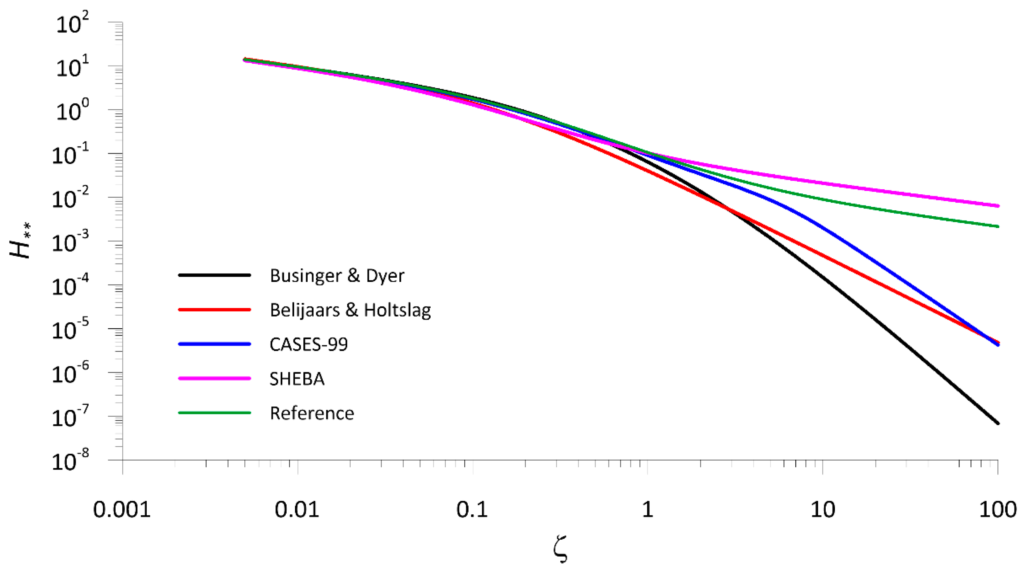 Atmosphere 12 01197 g003