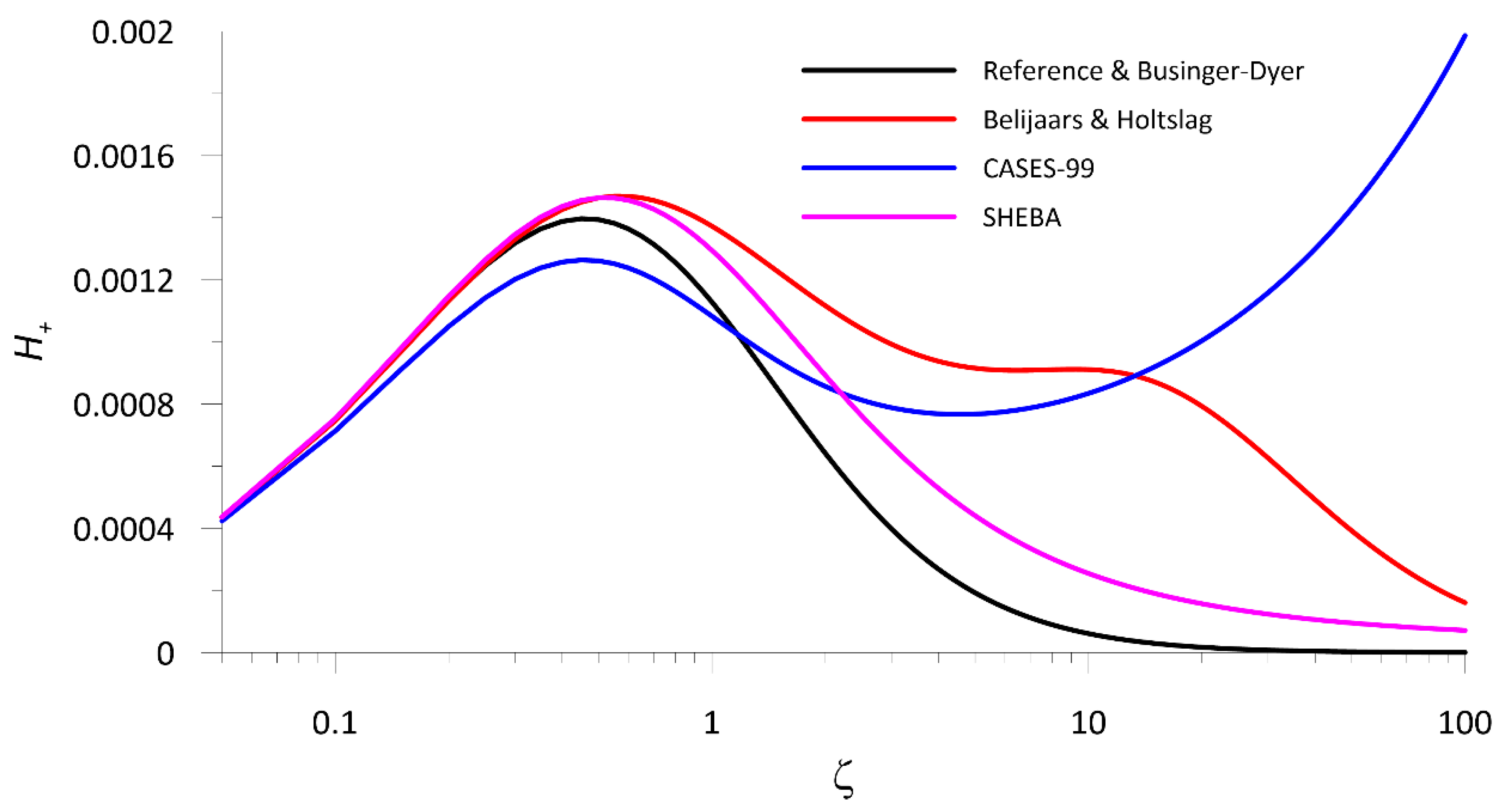 Atmosphere 12 01197 g004
