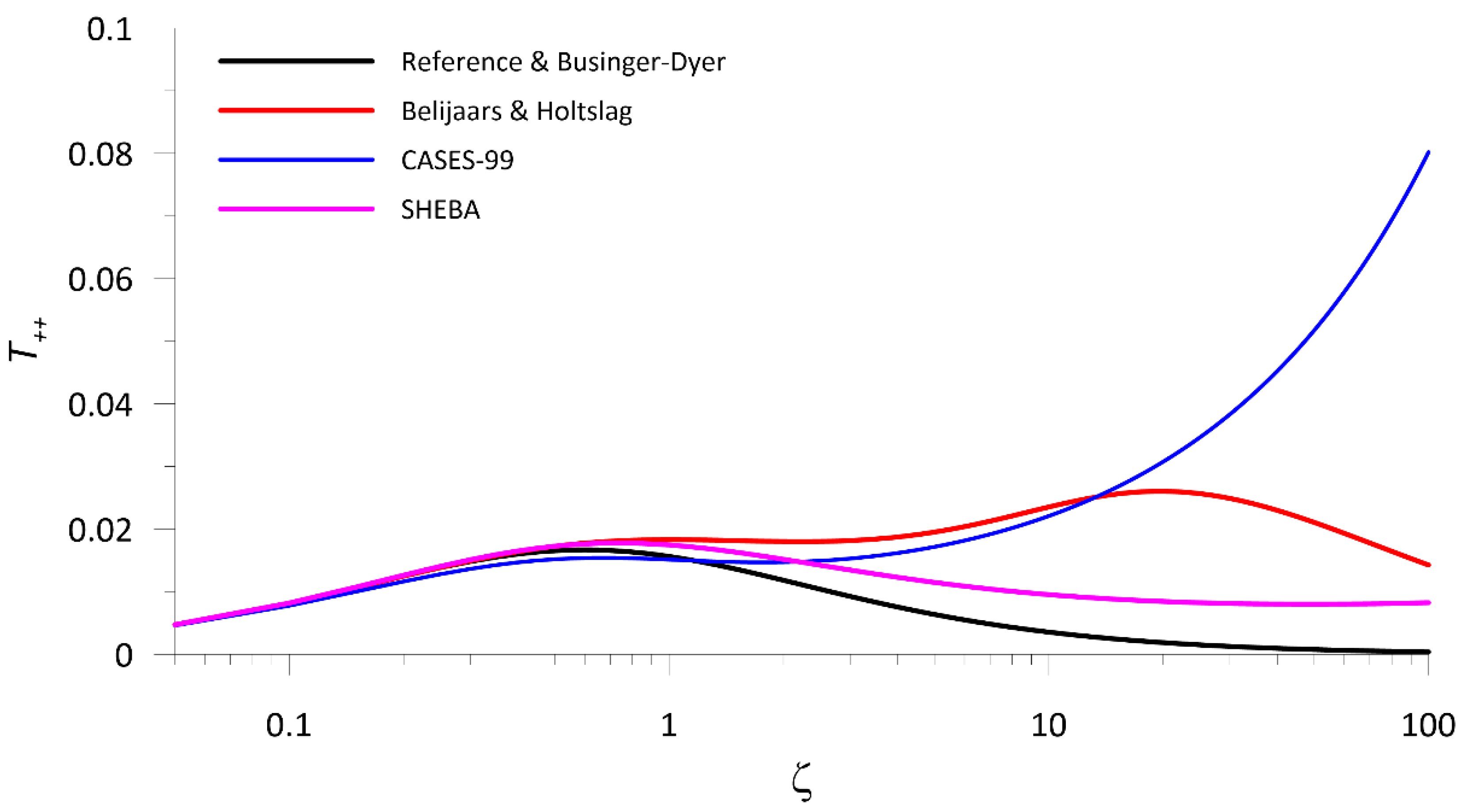 Atmosphere 12 01197 g005