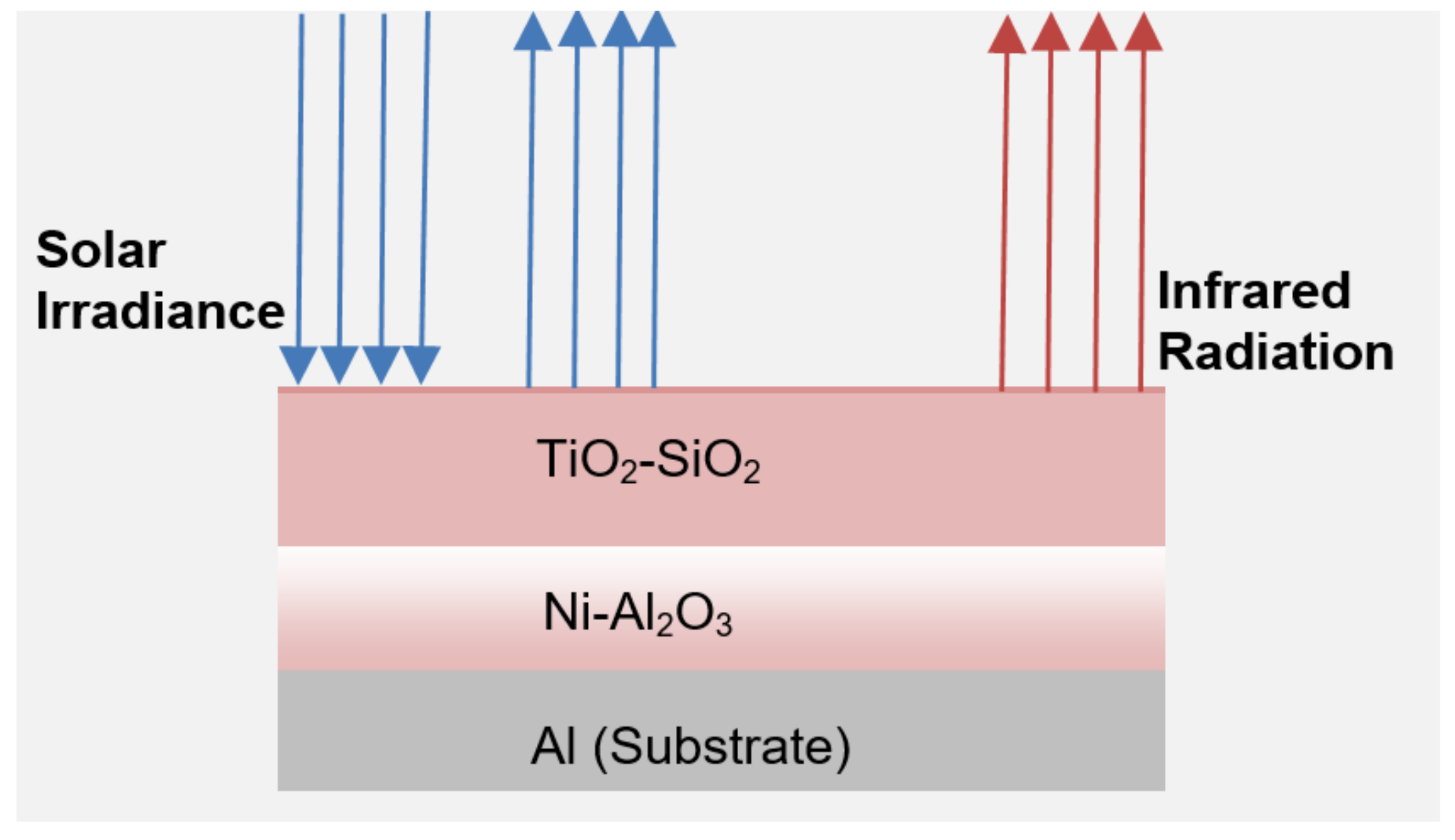 Atmosphere 12 01198 g001 550