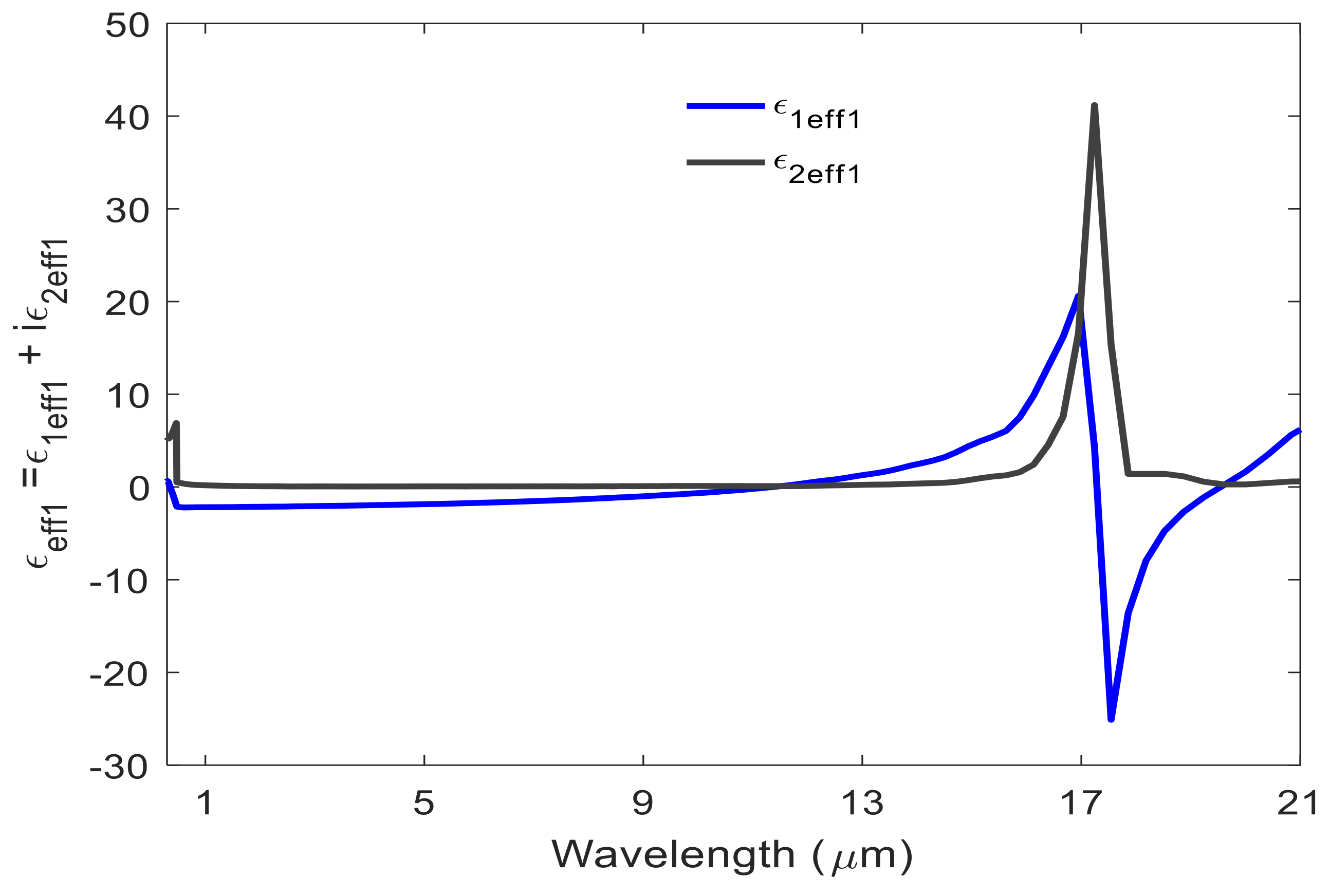 Atmosphere 12 01198 g002 550