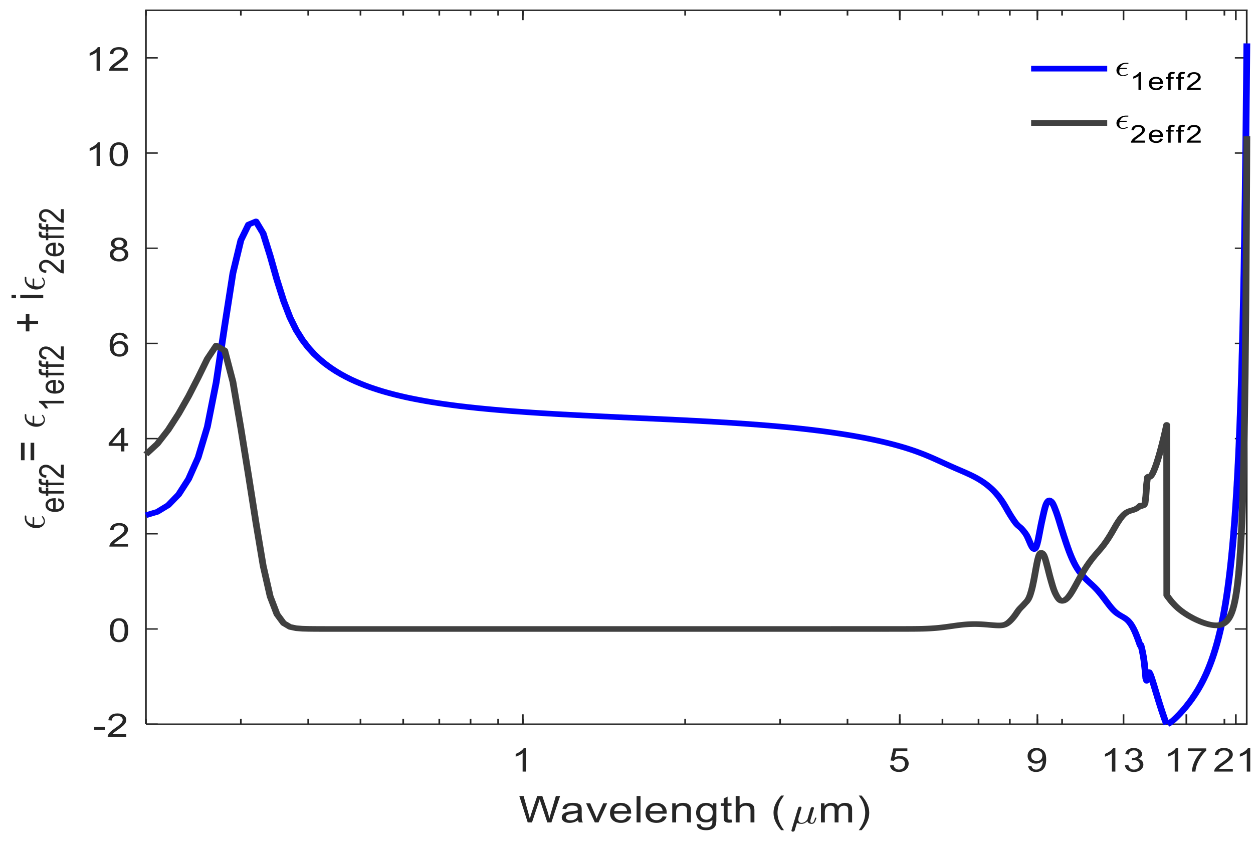 Atmosphere 12 01198 g003 550
