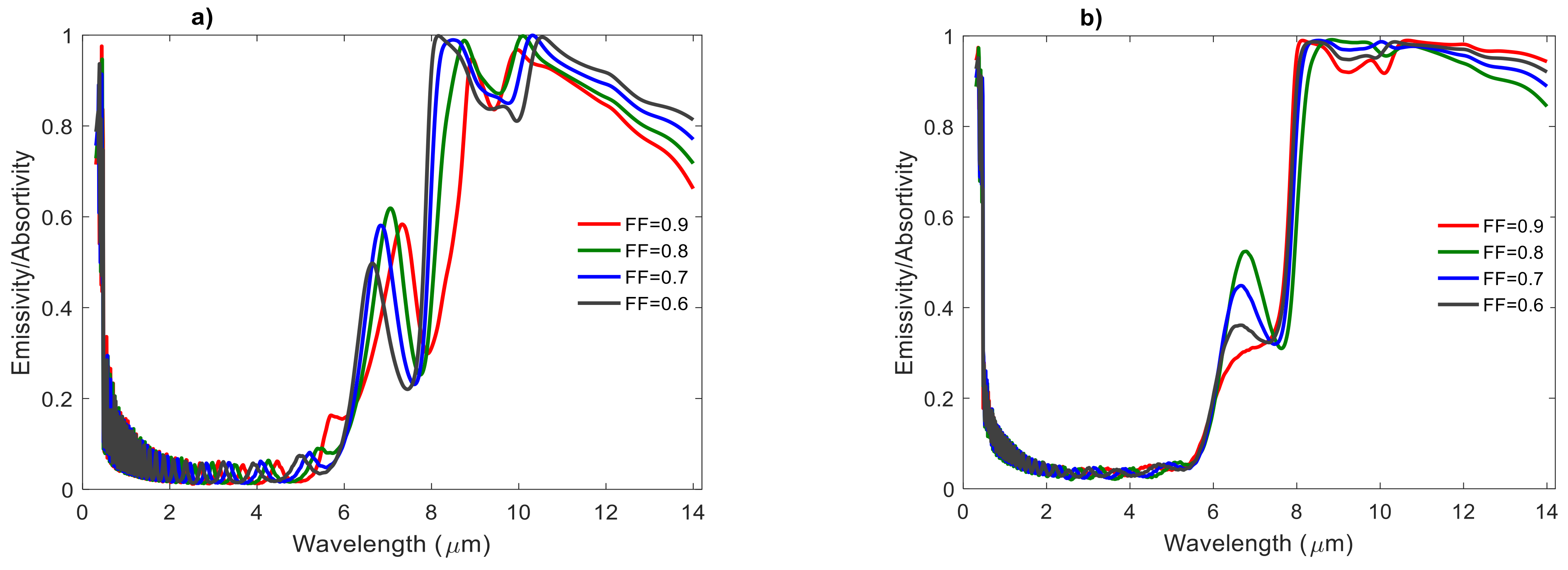 Atmosphere 12 01198 g004 550