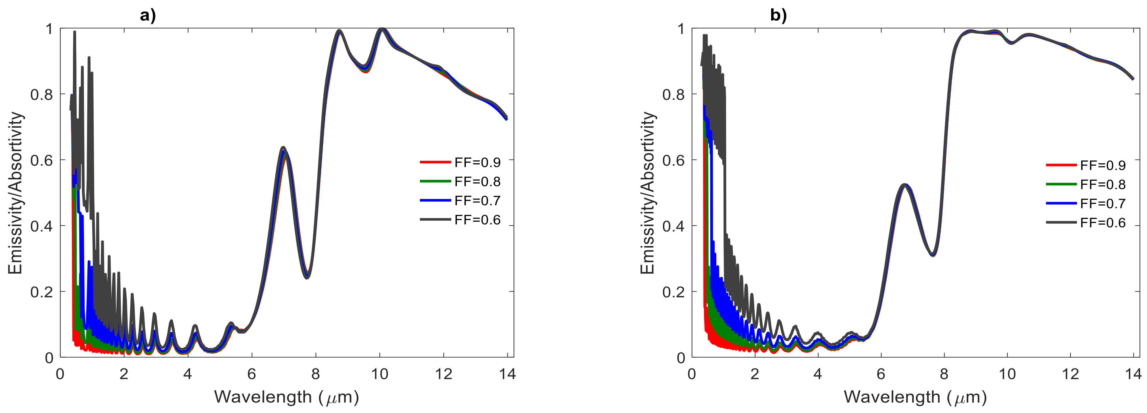 Atmosphere 12 01198 g005 550